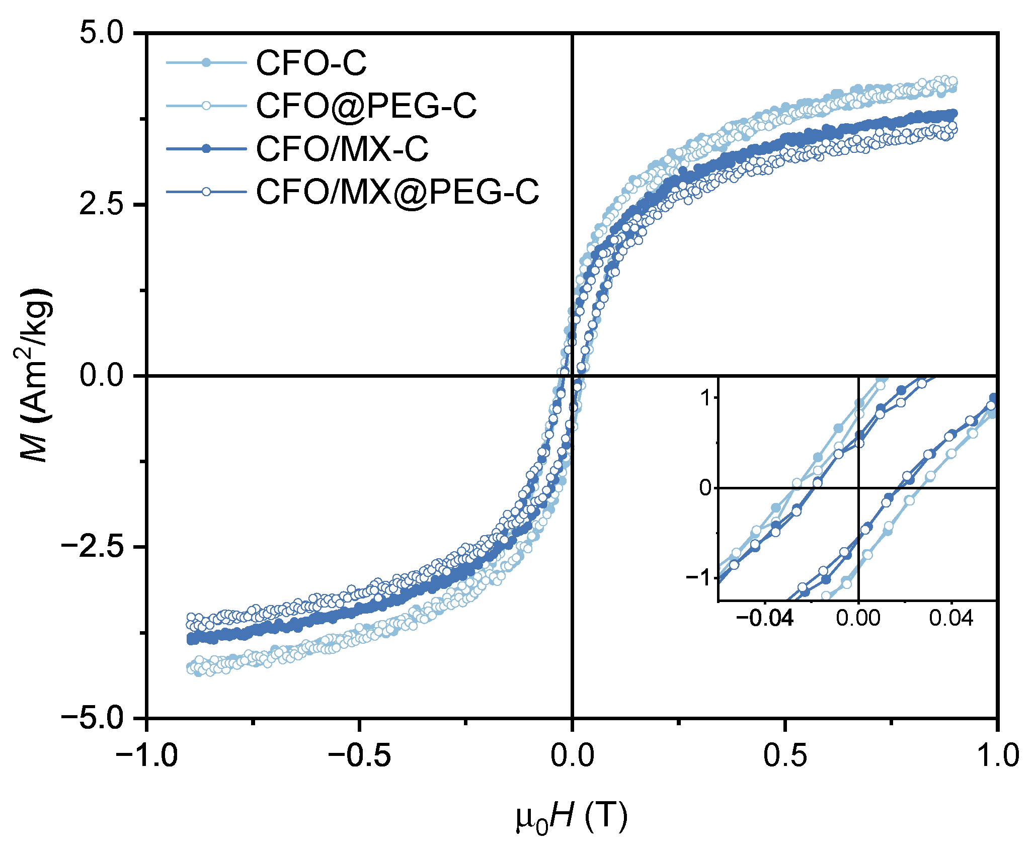 Preprints 139919 g004
