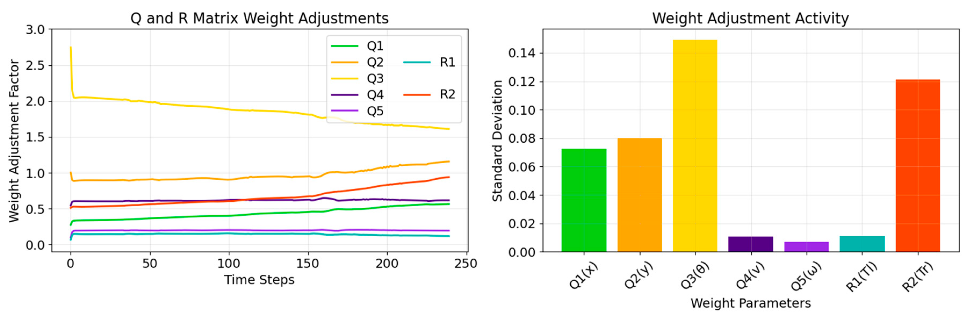 Preprints 215679 g008