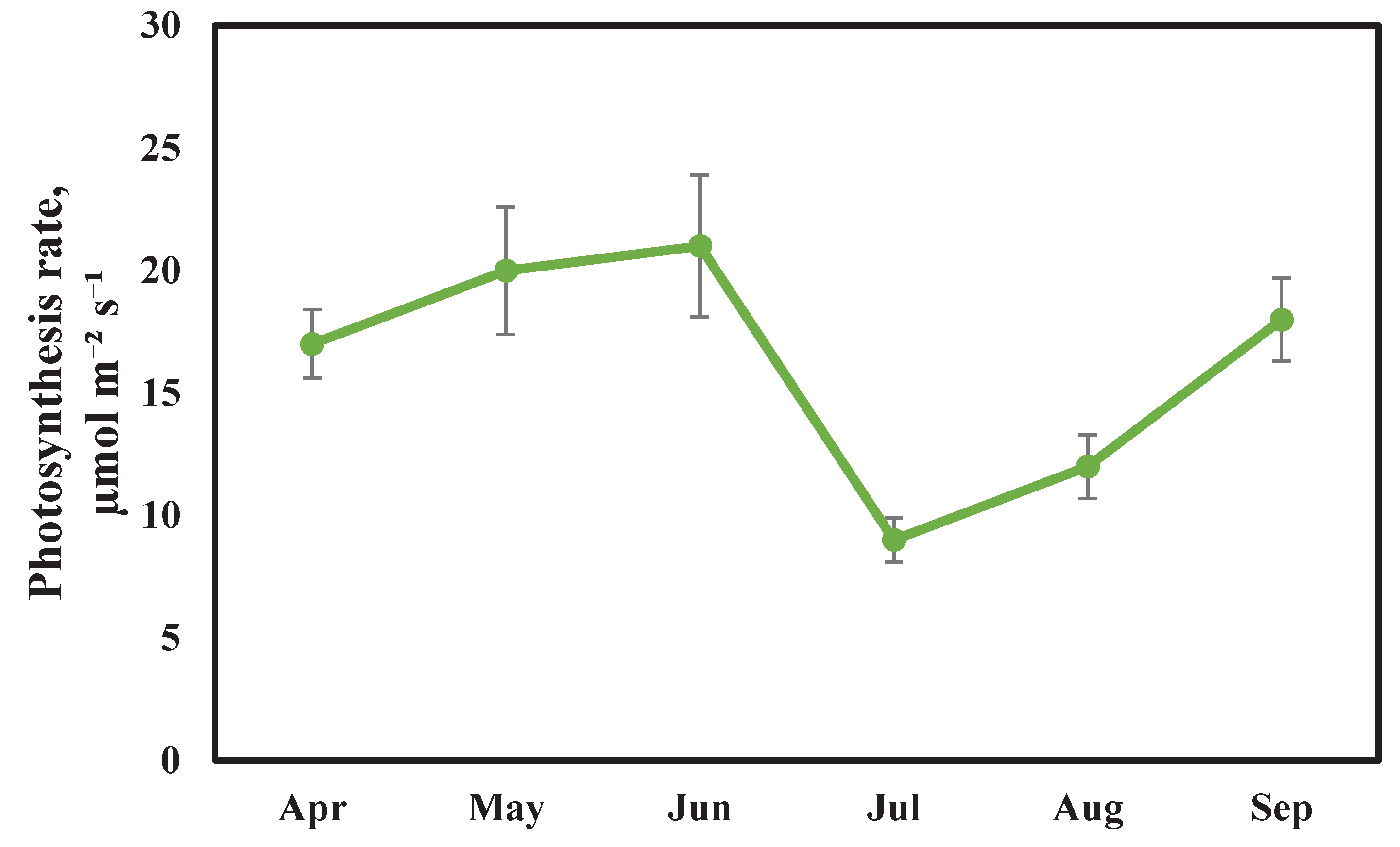 Preprints 191175 g002