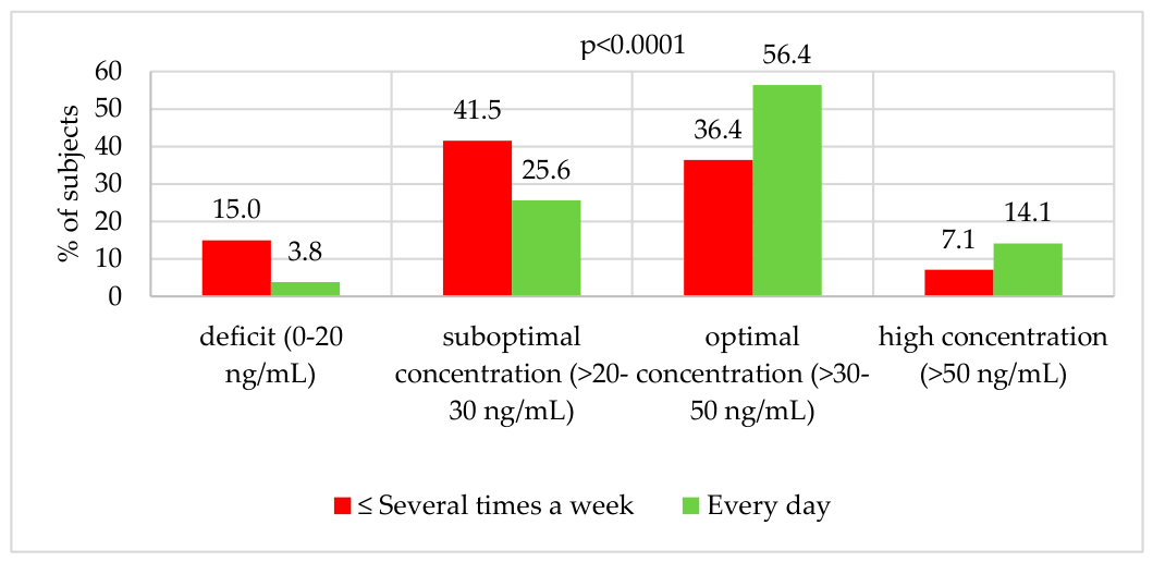 Preprints 228003 g003 Preprints 228003 g003