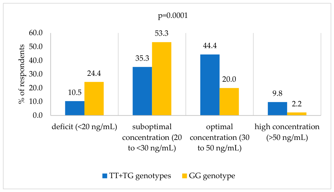 Preprints 228003 g004 Preprints 228003 g004