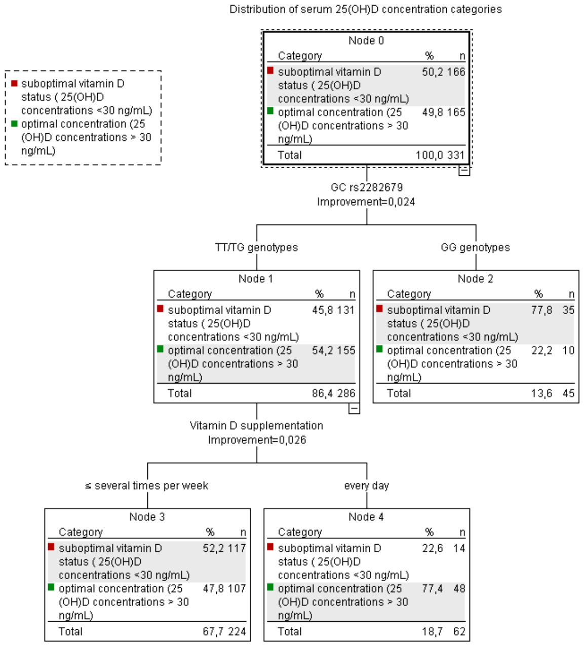 Preprints 228003 g005 Preprints 228003 g005