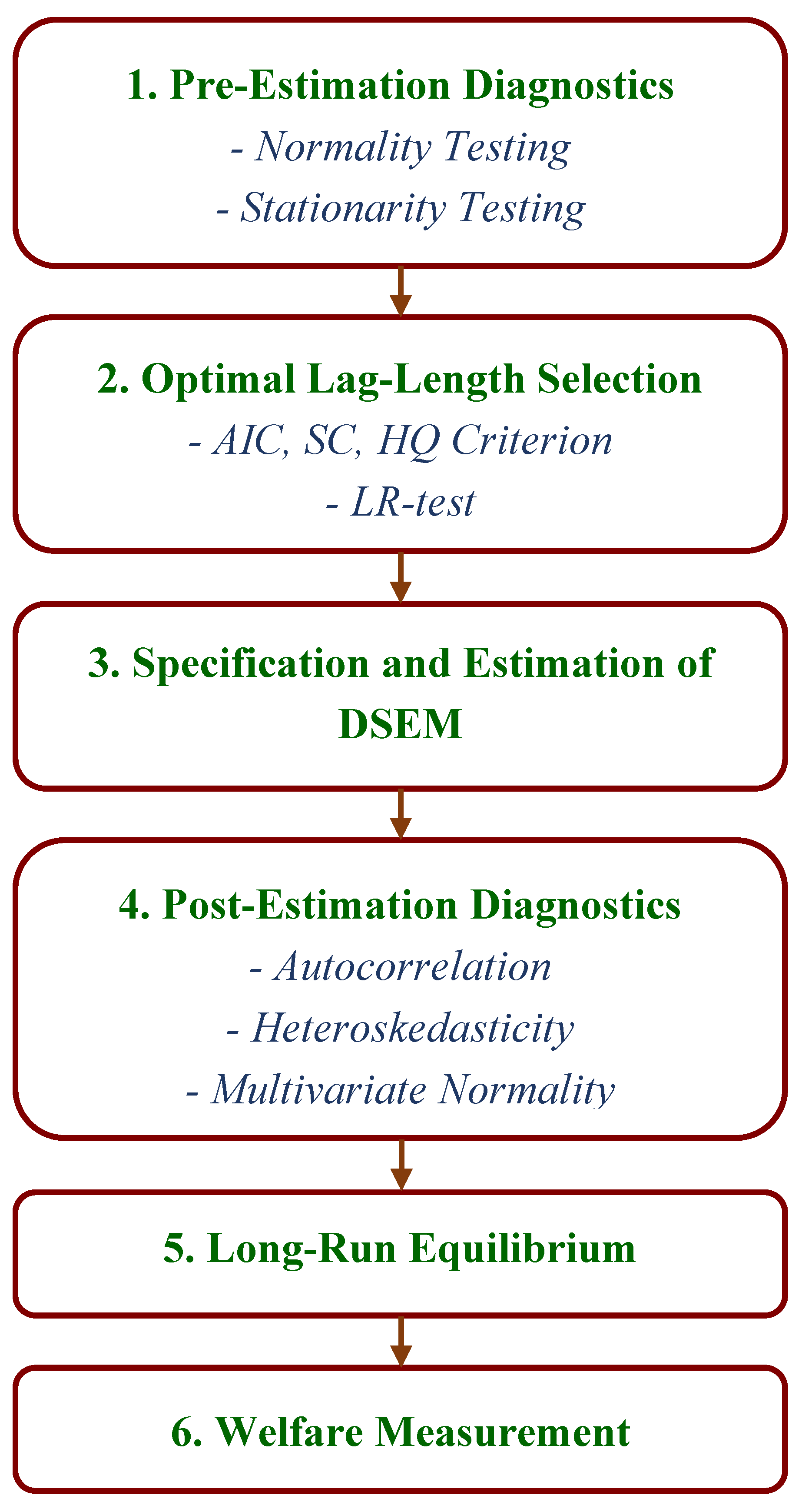 Preprints 190039 g001