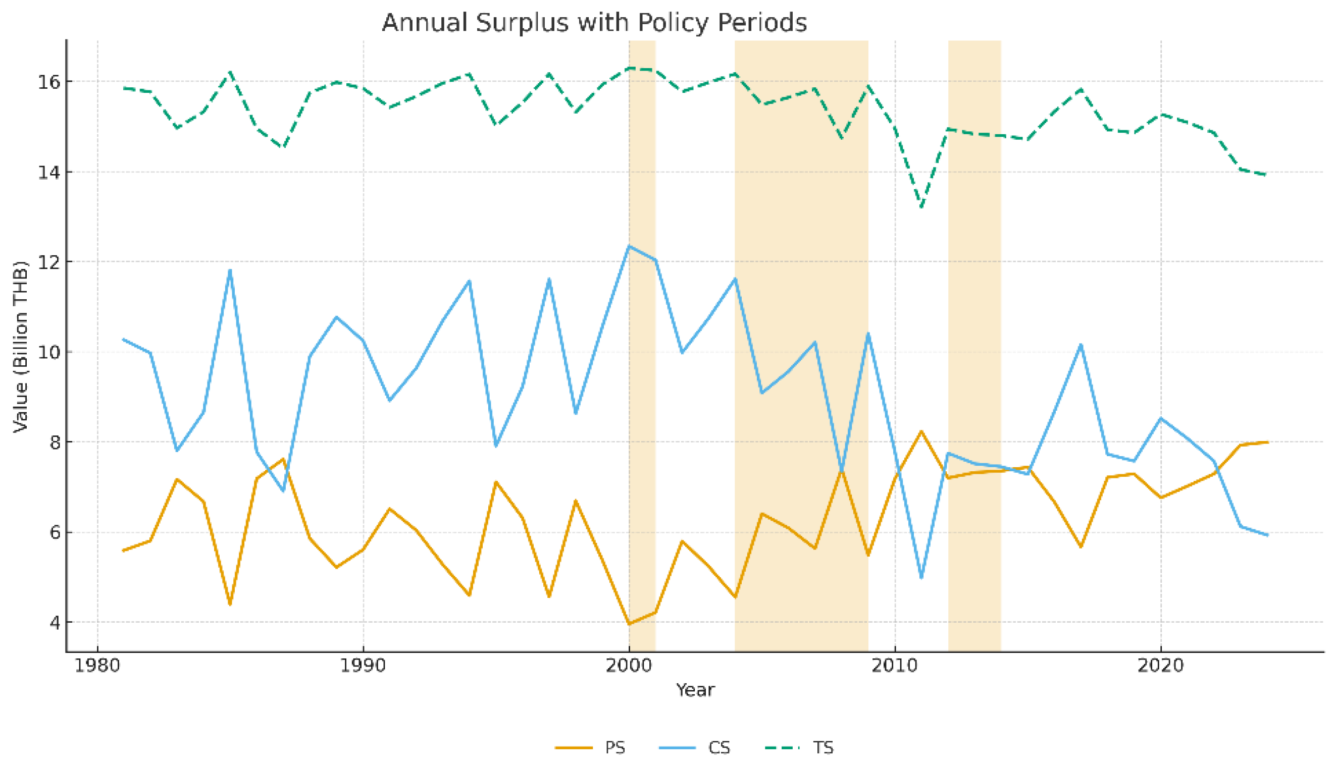 Preprints 190039 g002
