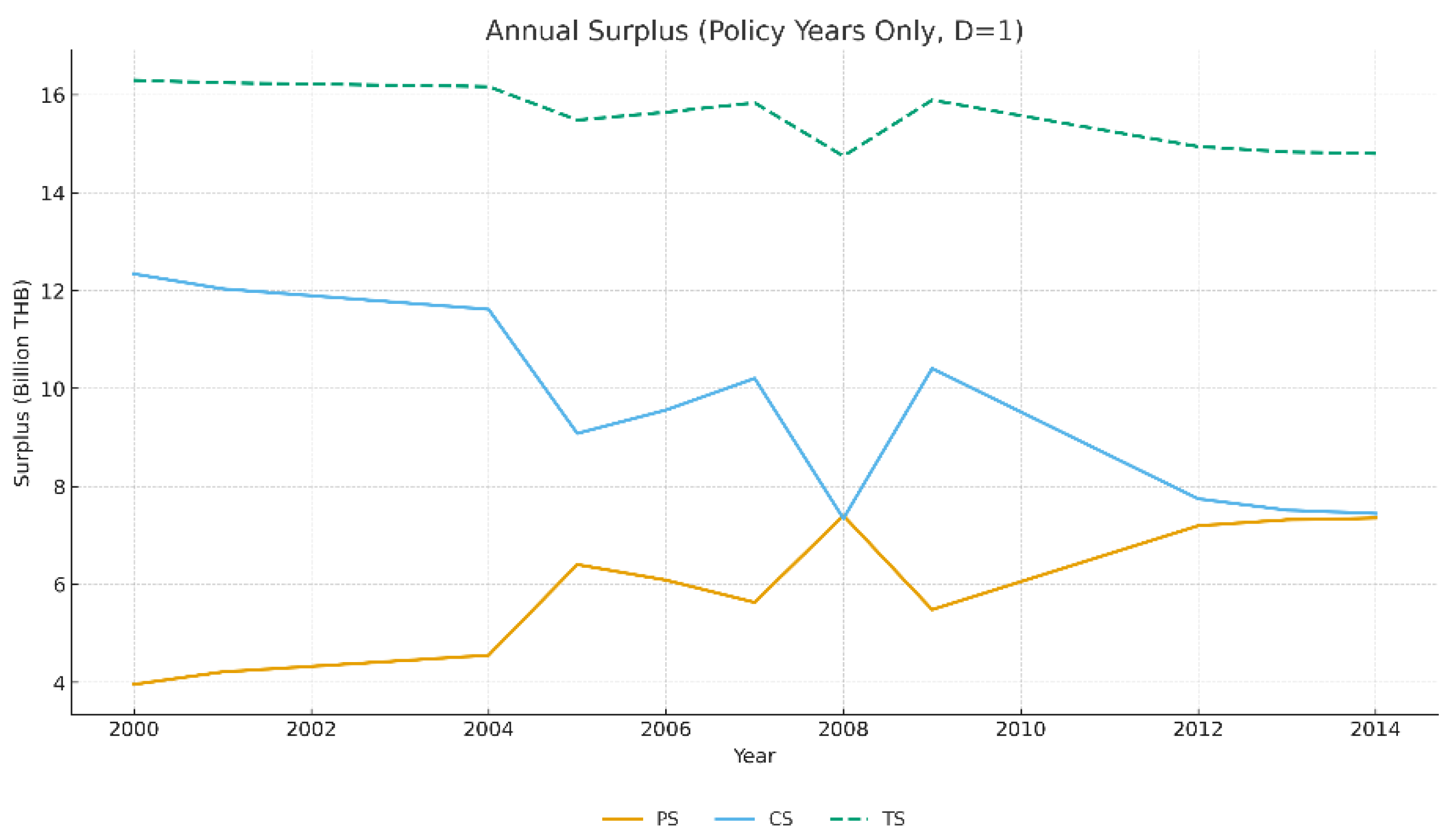 Preprints 190039 g003