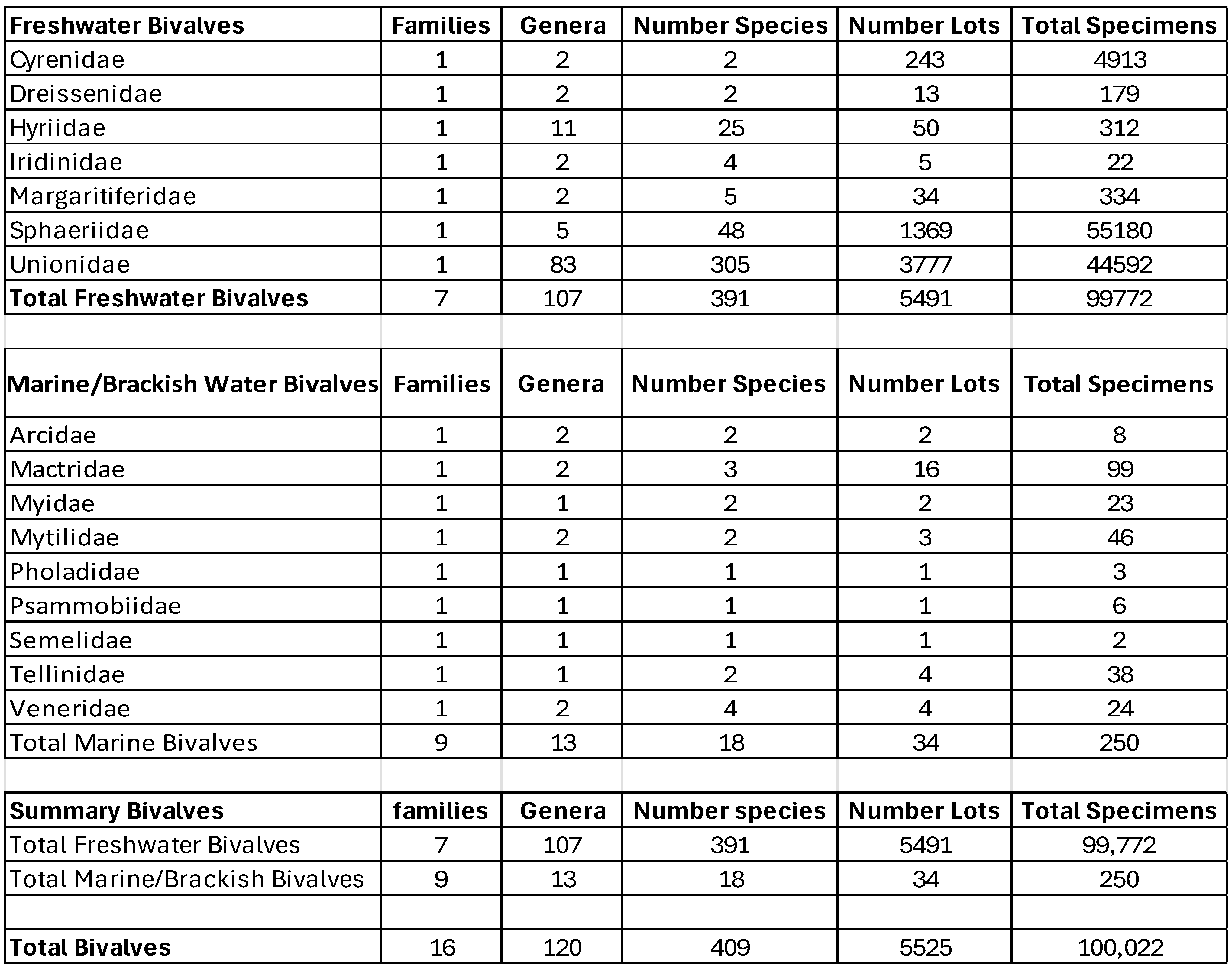 Preprints 152453 i001