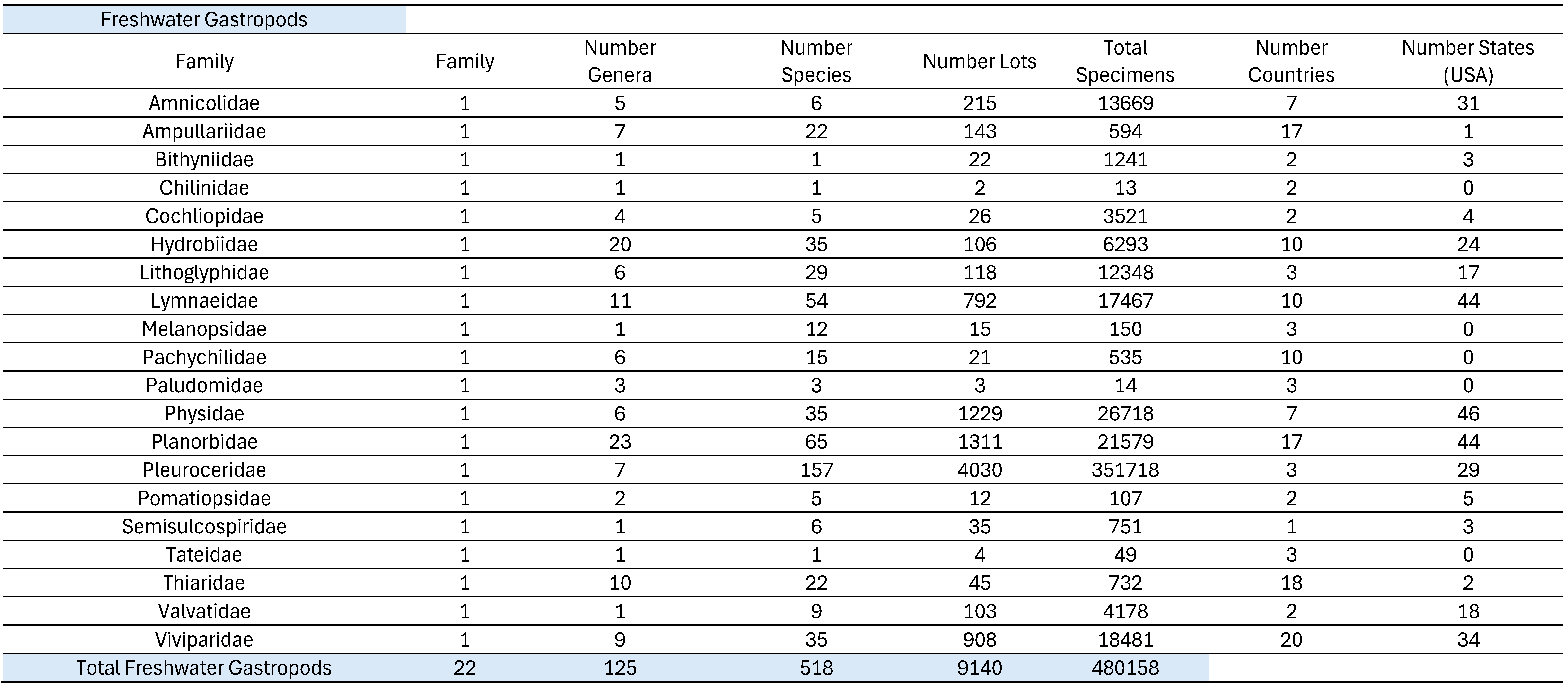 Preprints 152453 i002a