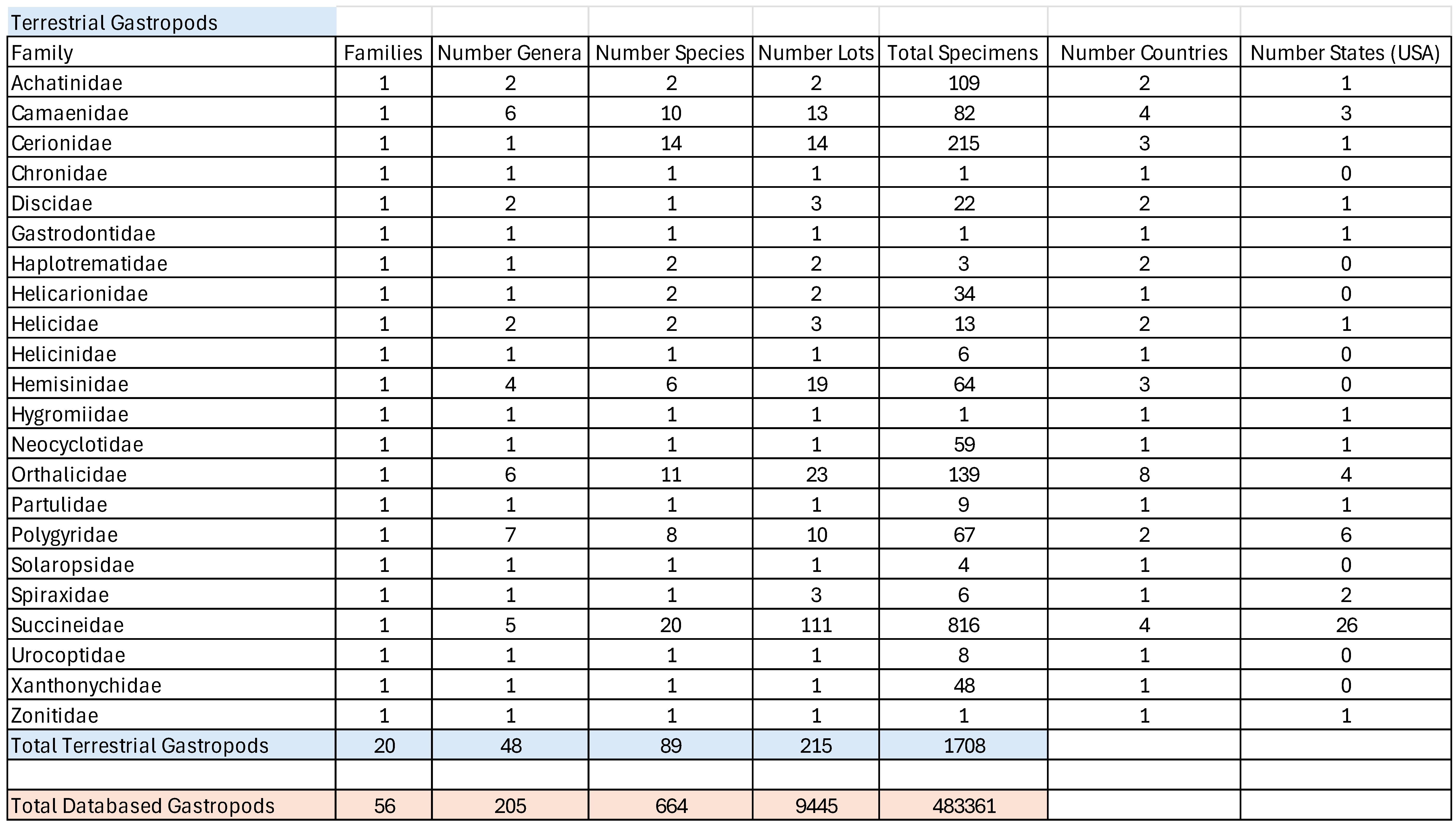 Preprints 152453 i002c
