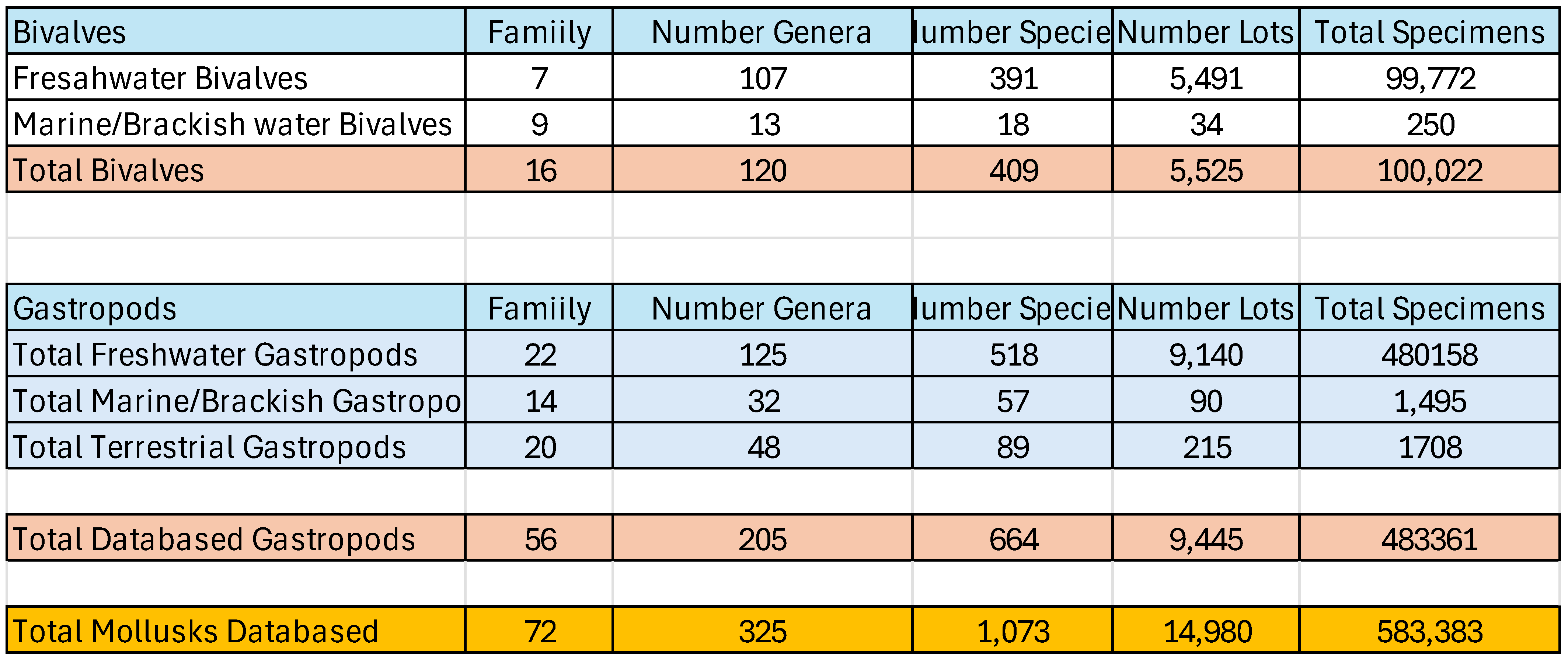 Preprints 152453 i003