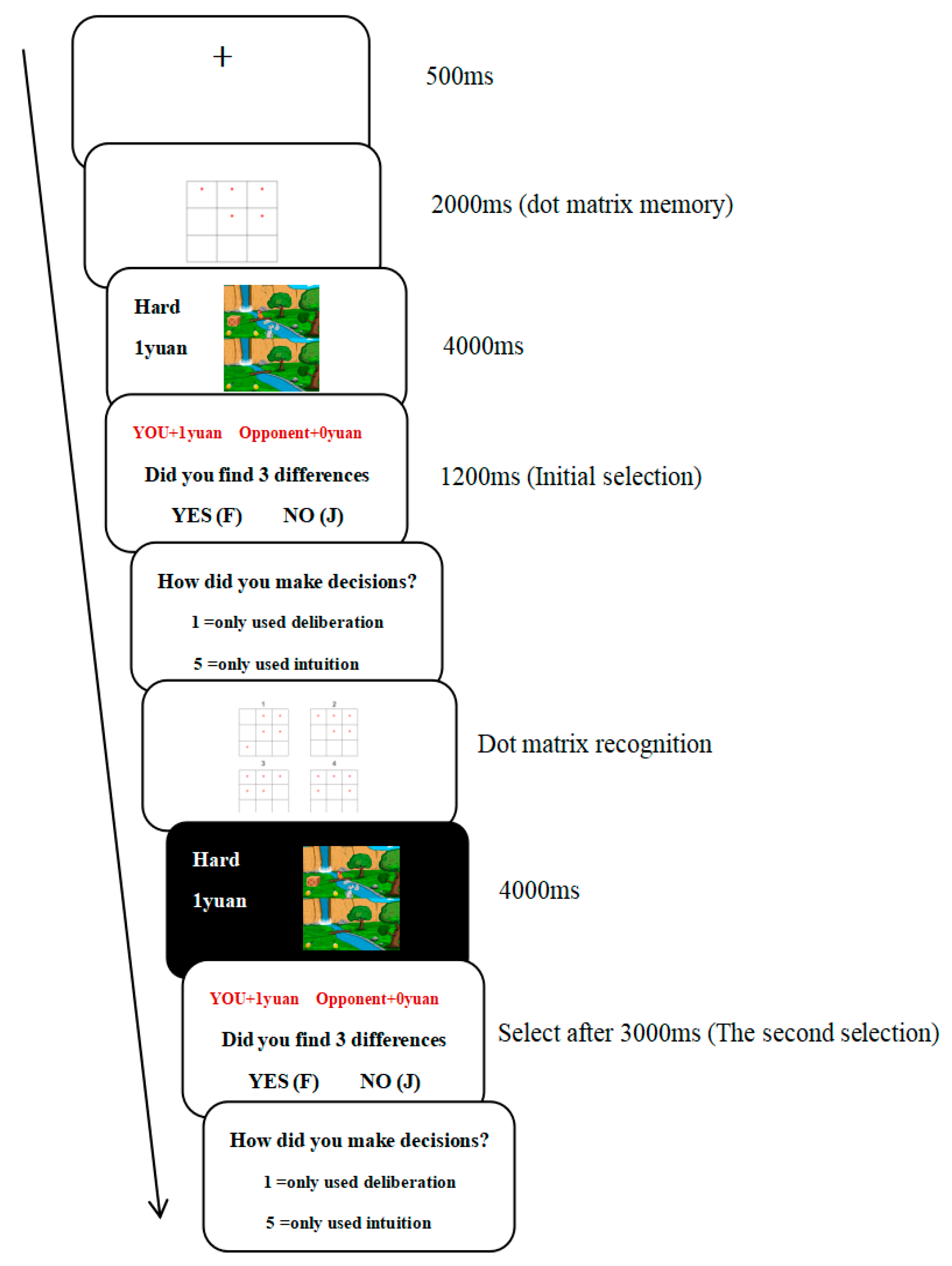 Preprints 177566 g002