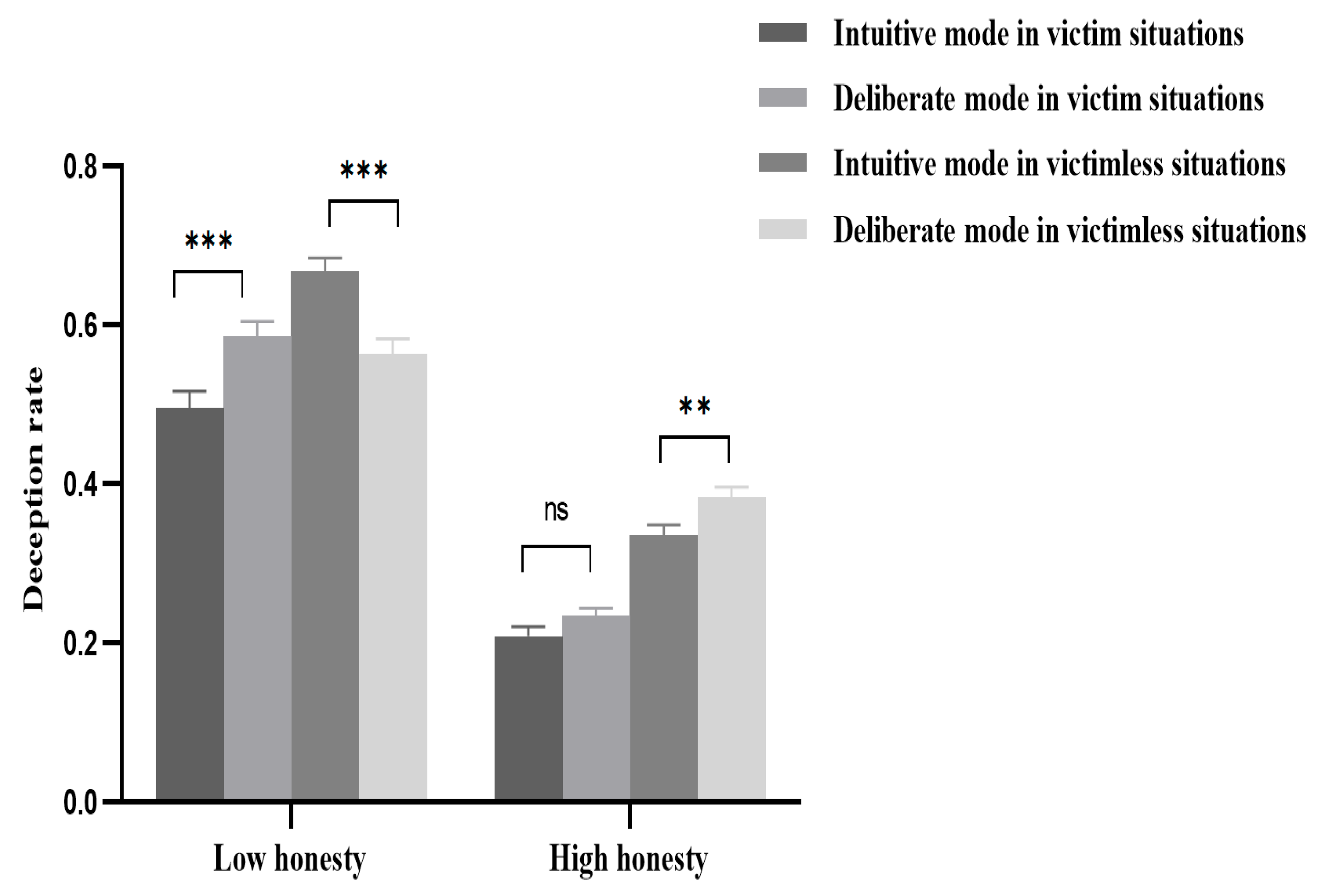 Preprints 177566 g003