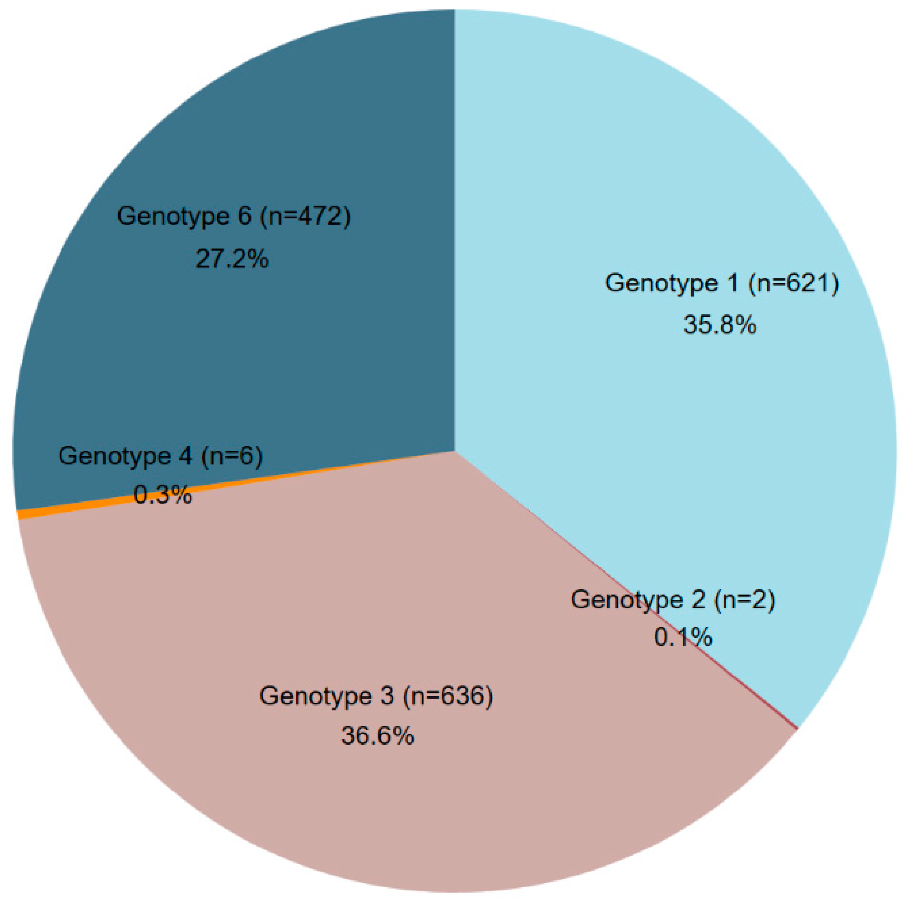 Preprints 155636 g001