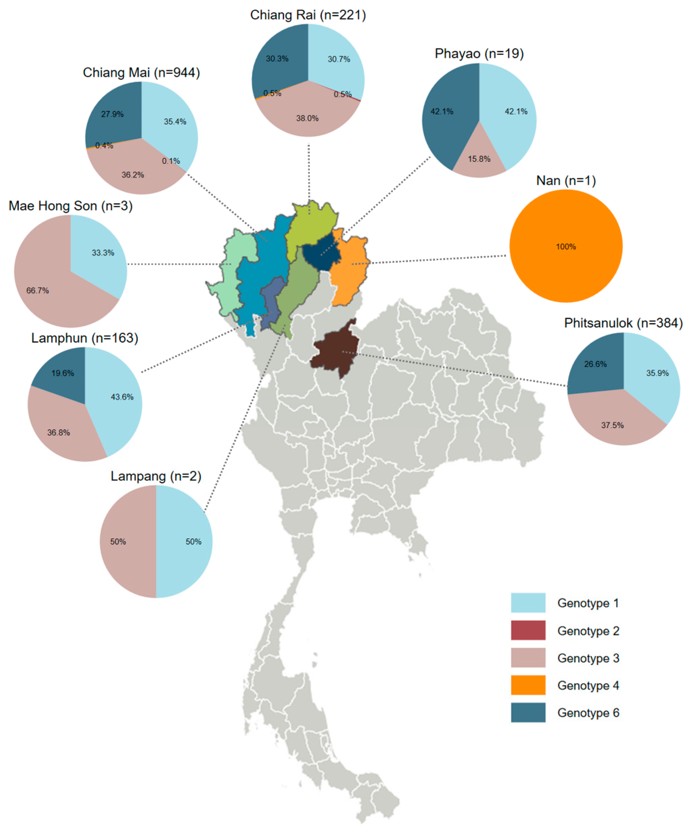 Preprints 155636 g002