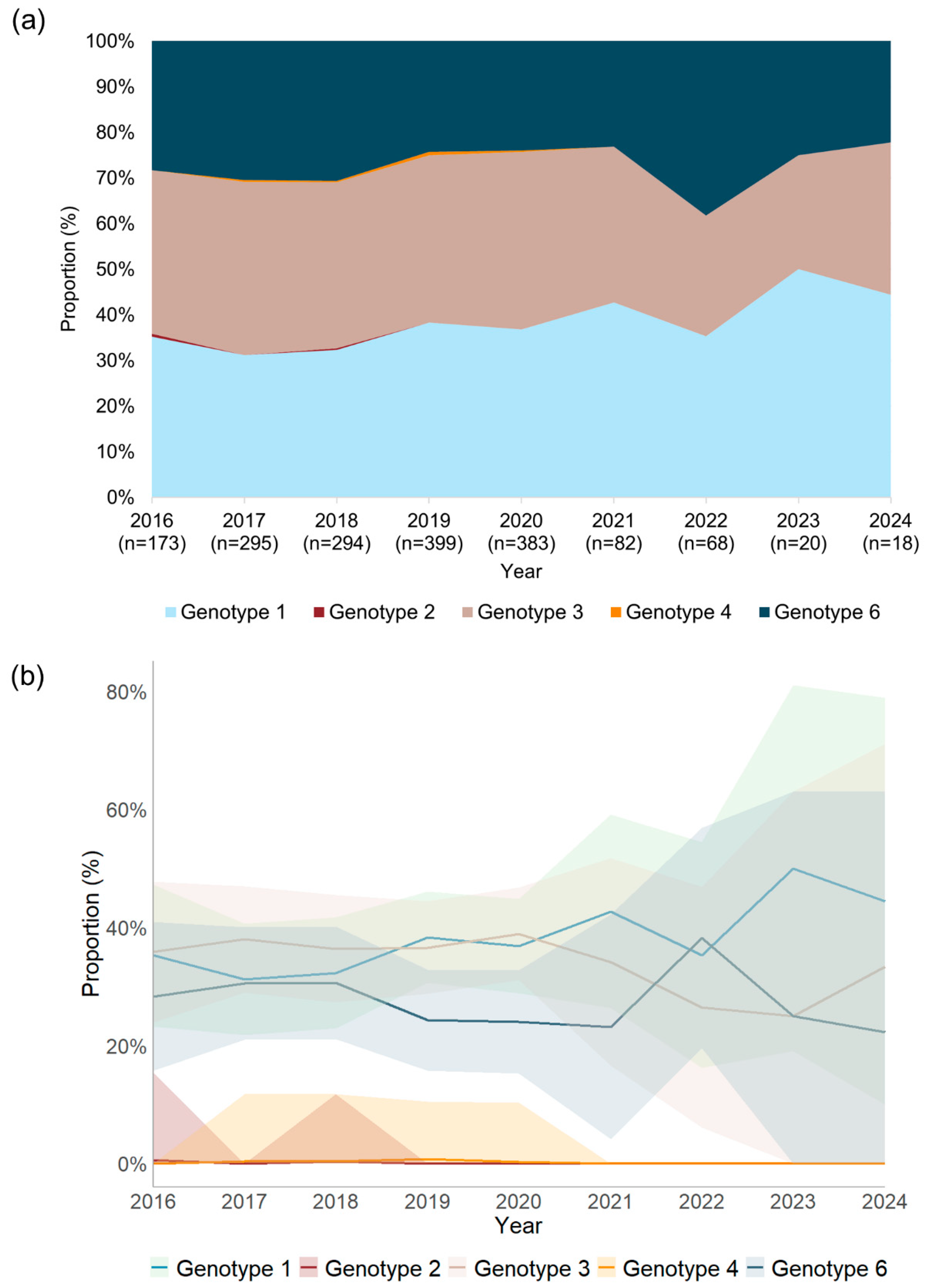 Preprints 155636 g003