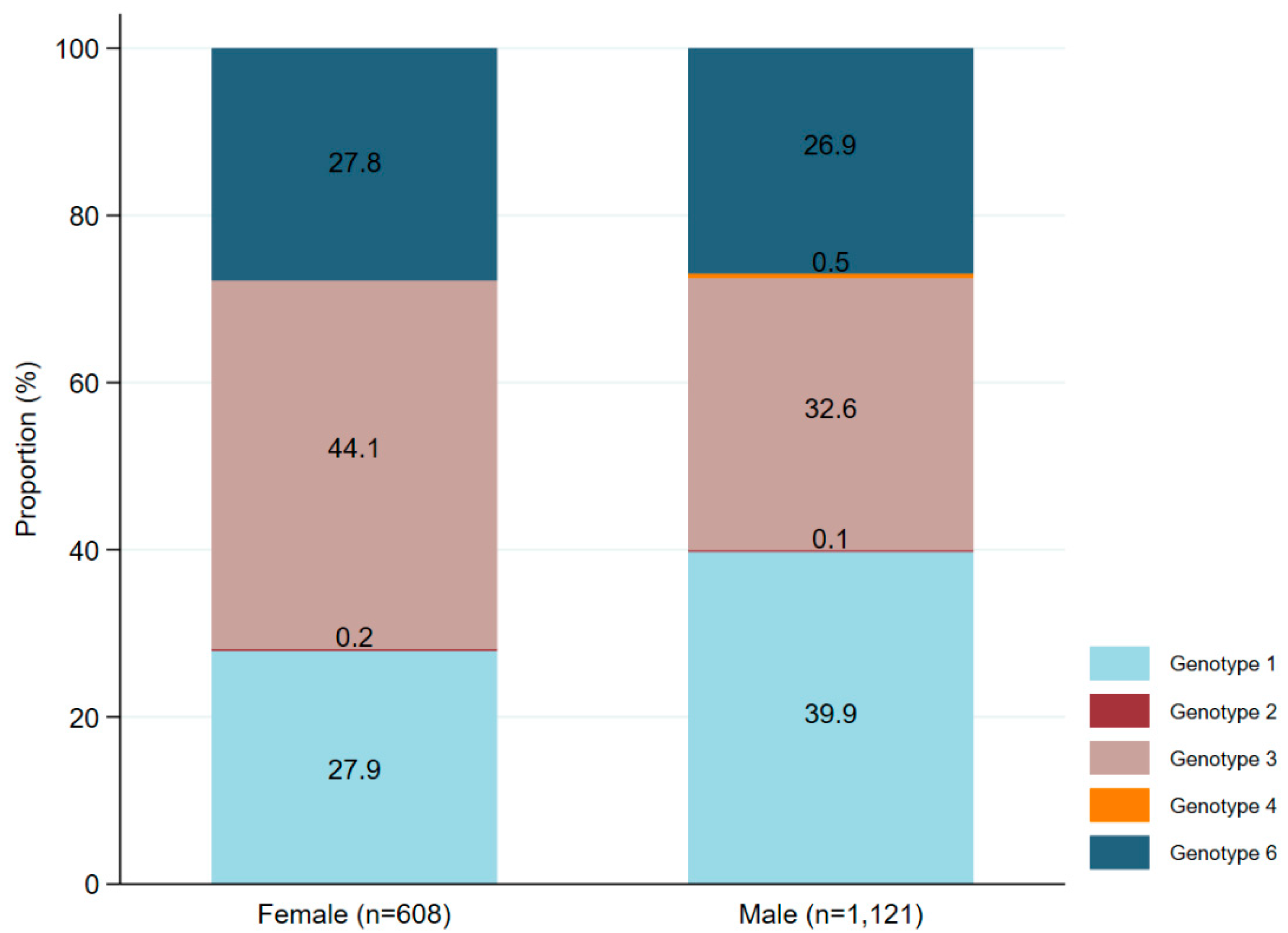 Preprints 155636 g004