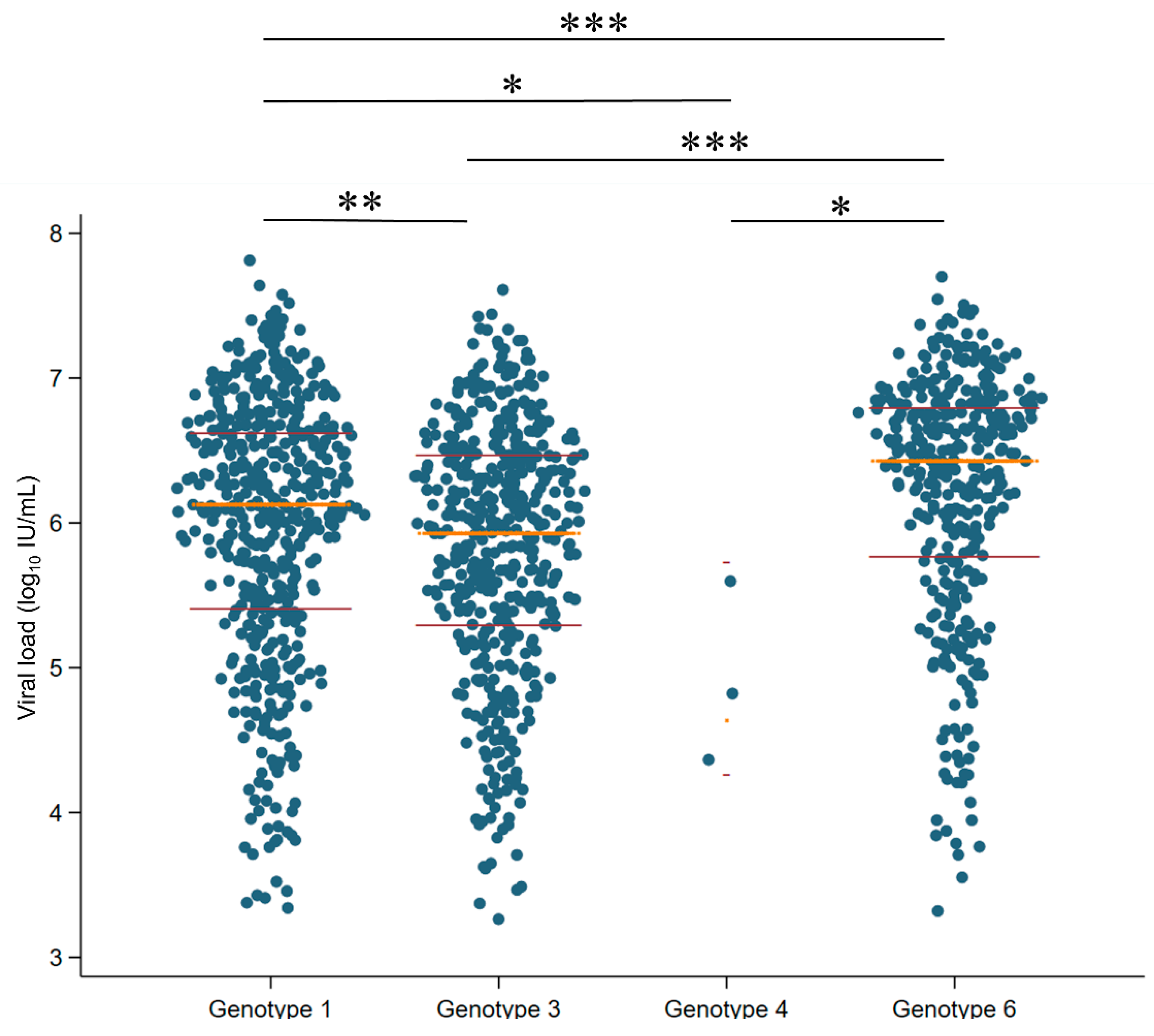 Preprints 155636 g005