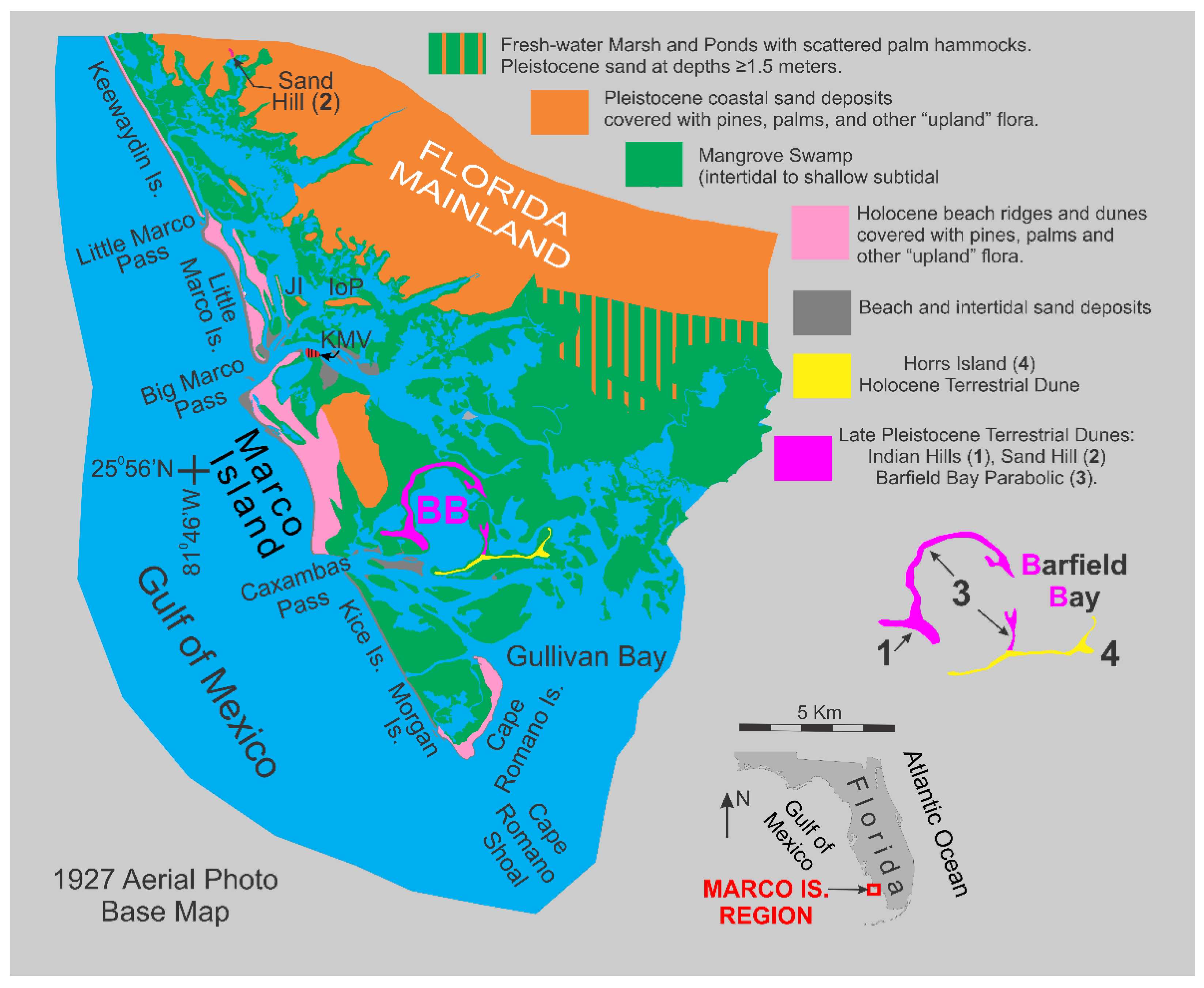 Preprints 172676 g001