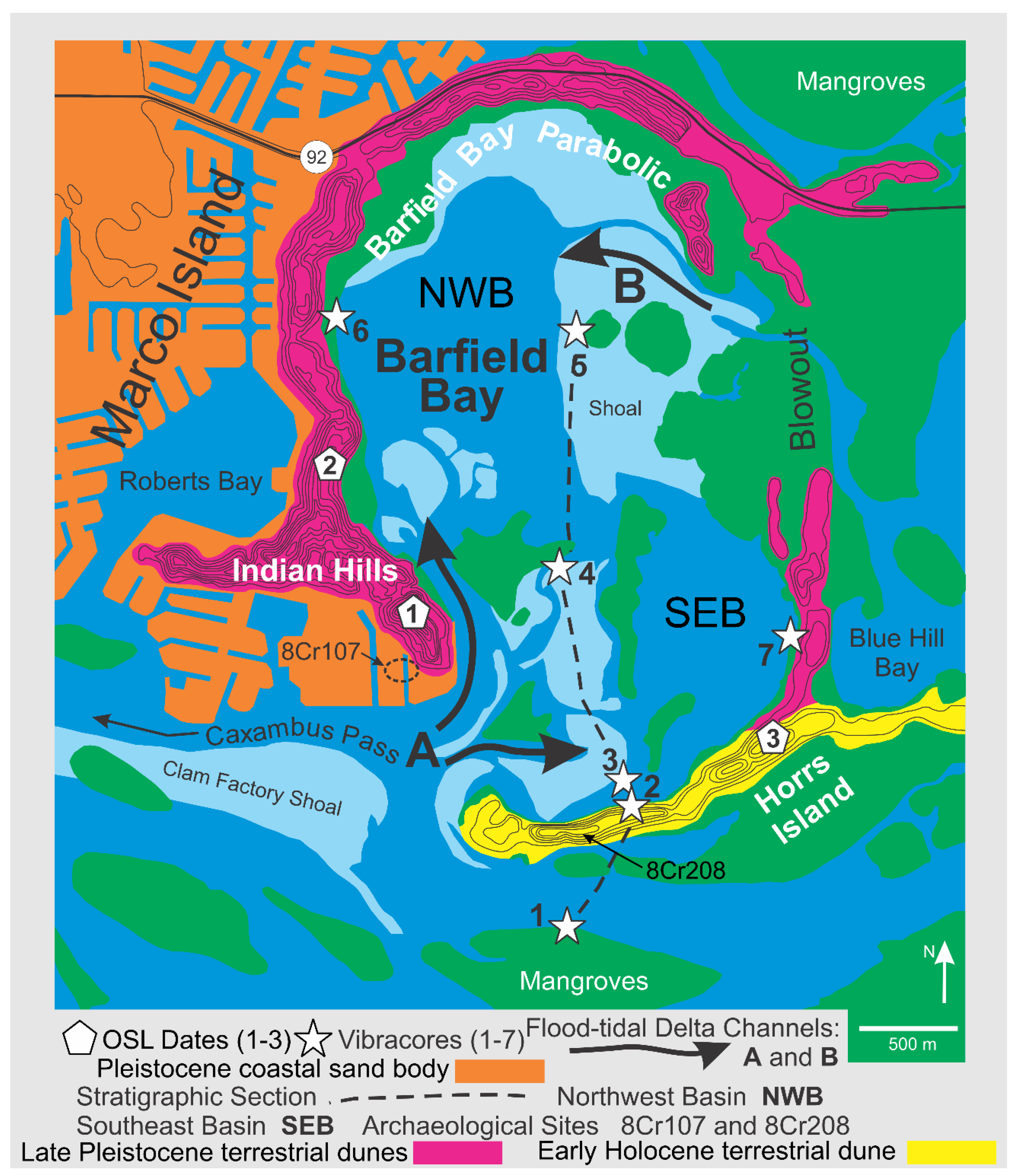 Preprints 172676 g002