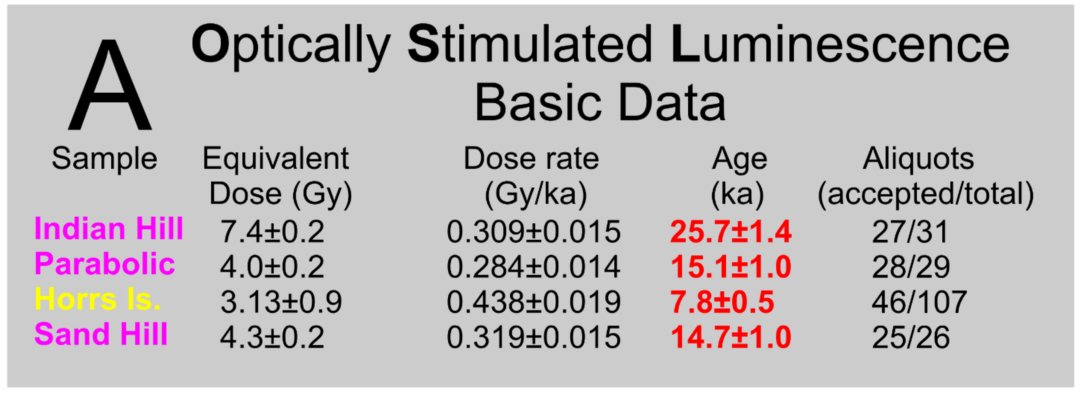 Preprints 172676 g004a