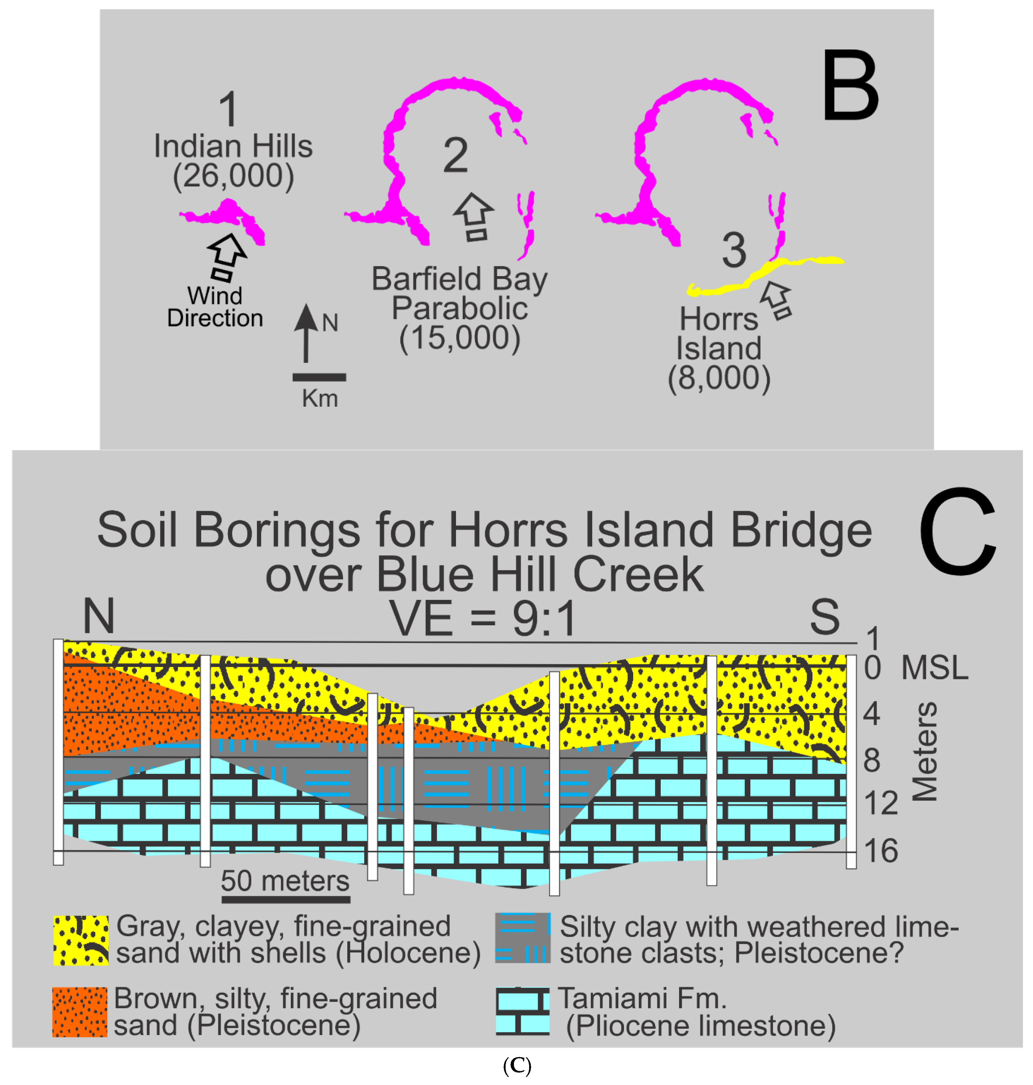 Preprints 172676 g004b