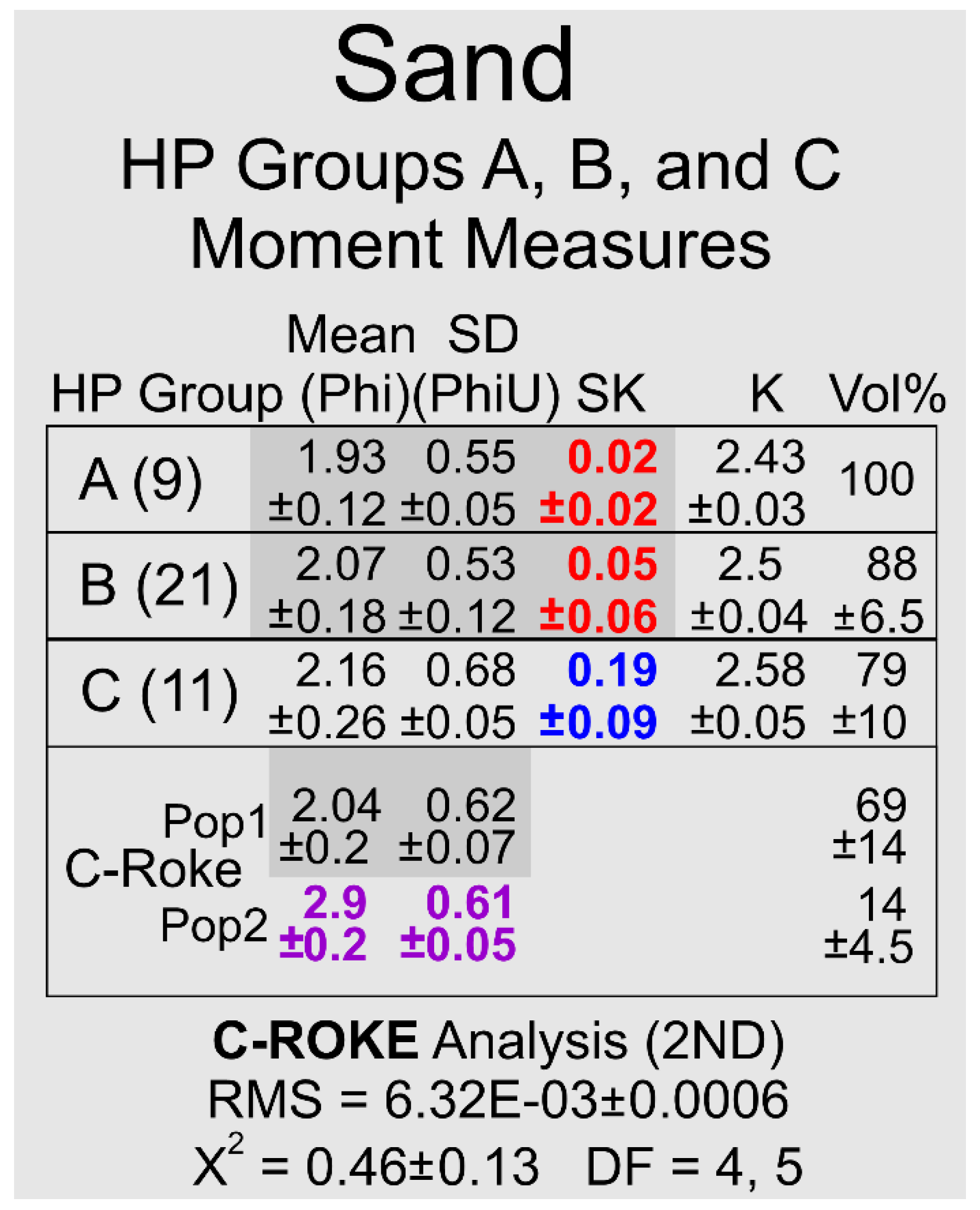Preprints 172676 g008a