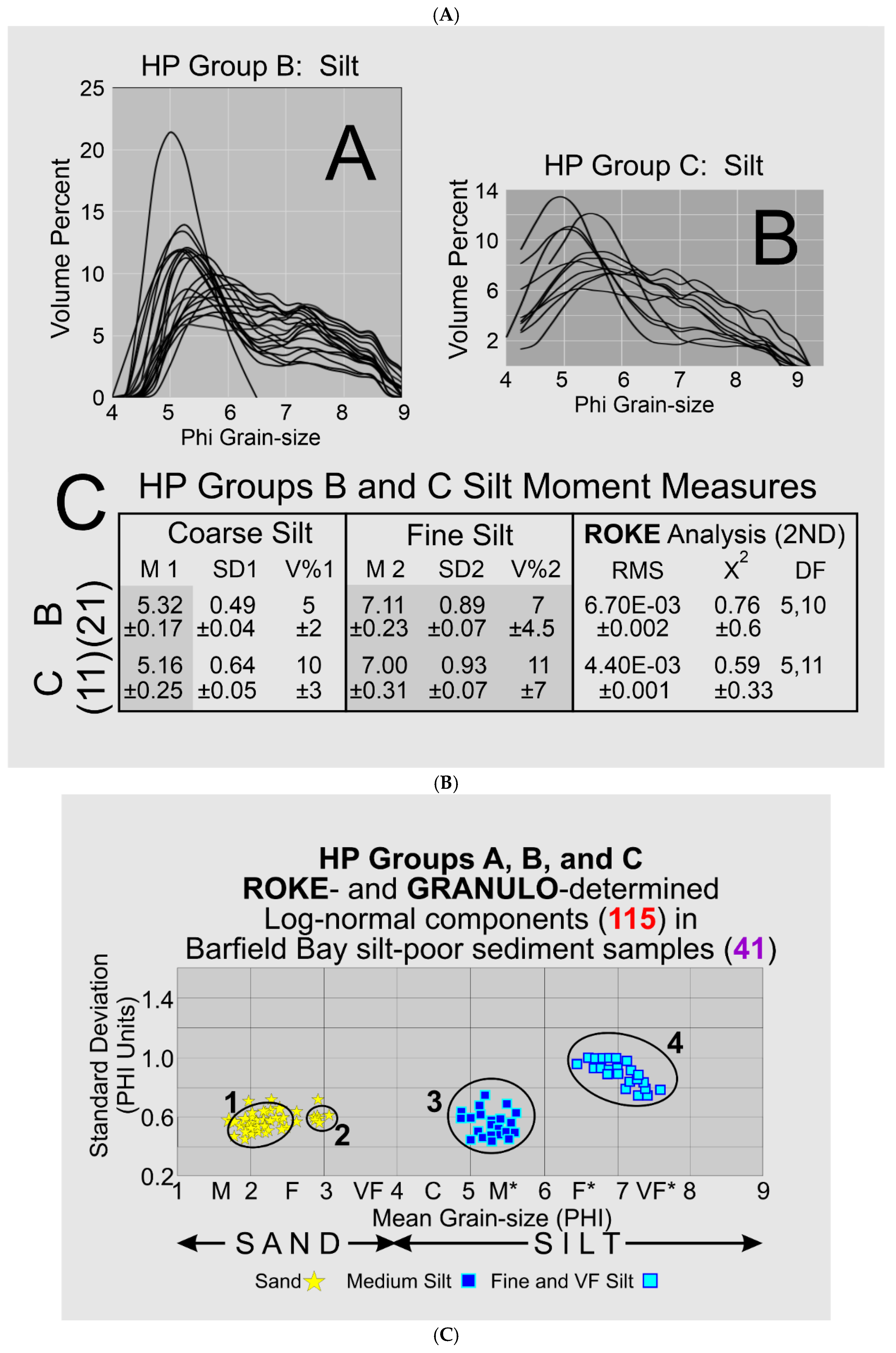 Preprints 172676 g008b