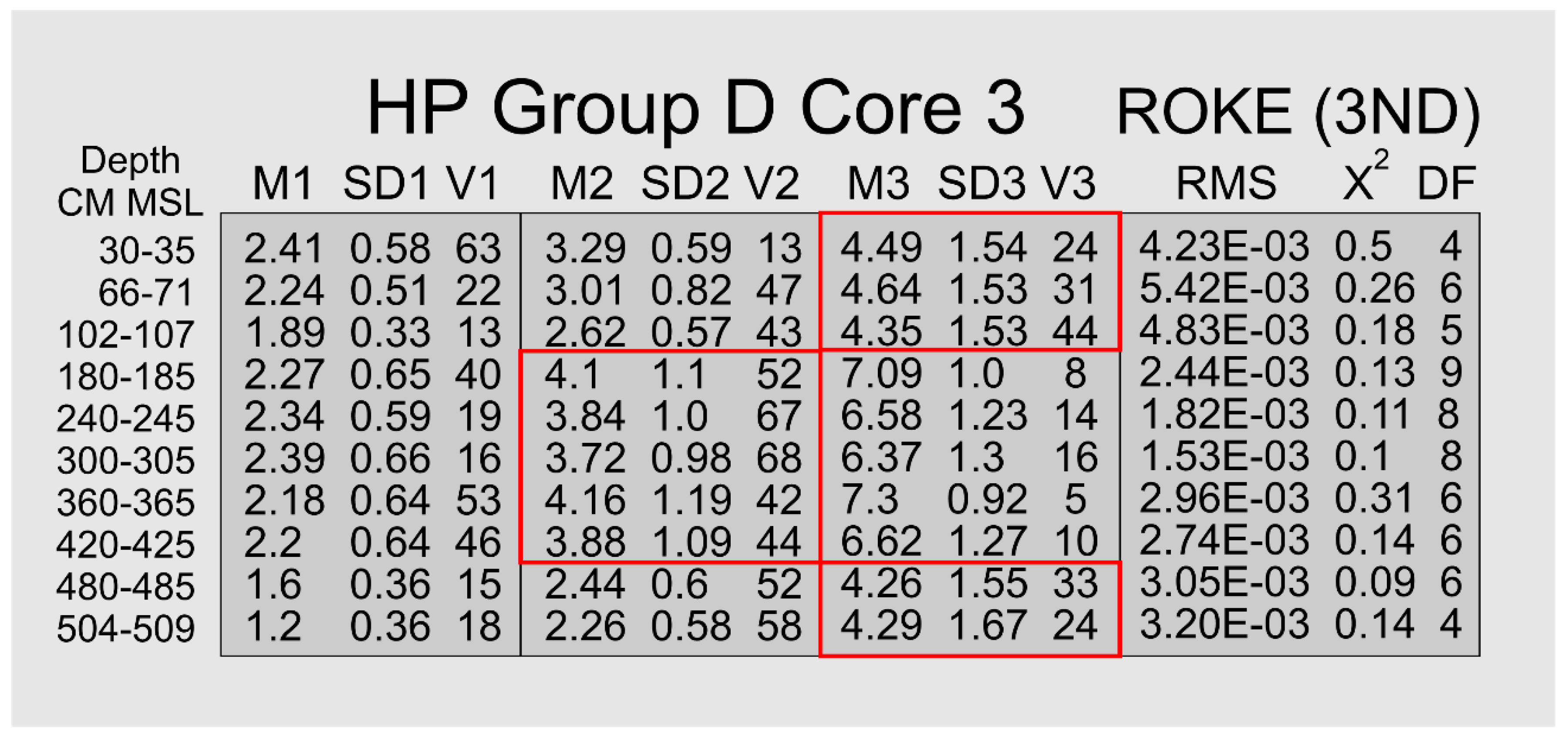Preprints 172676 g009