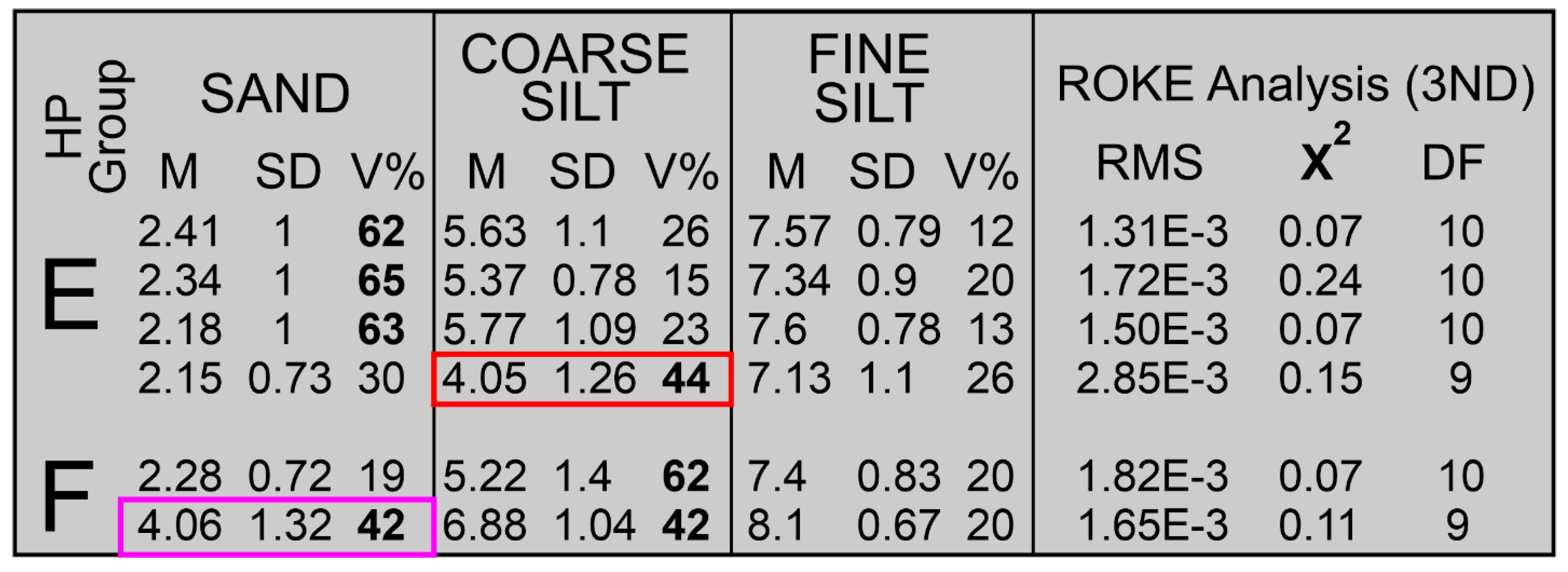 Preprints 172676 g010