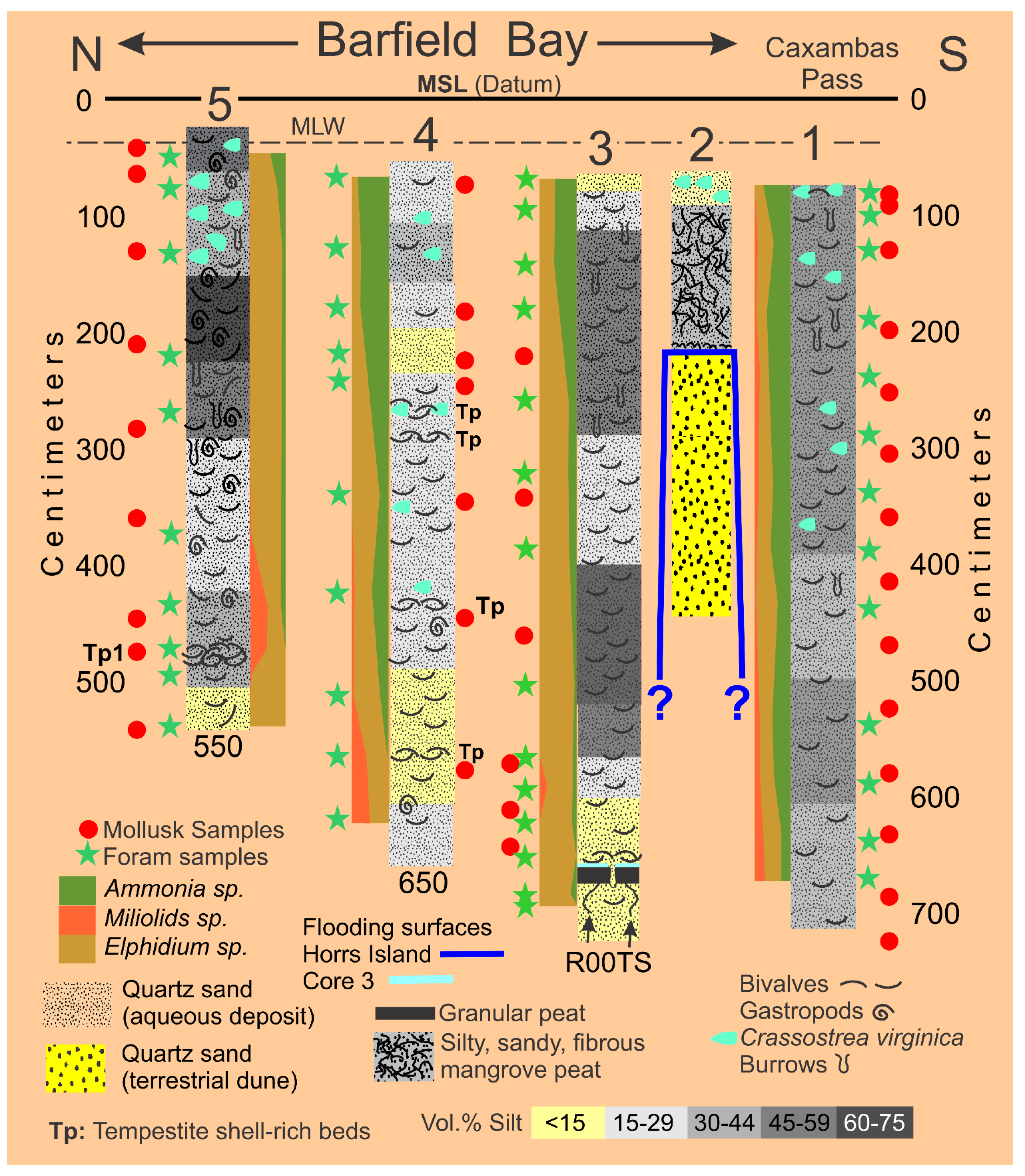 Preprints 172676 g013