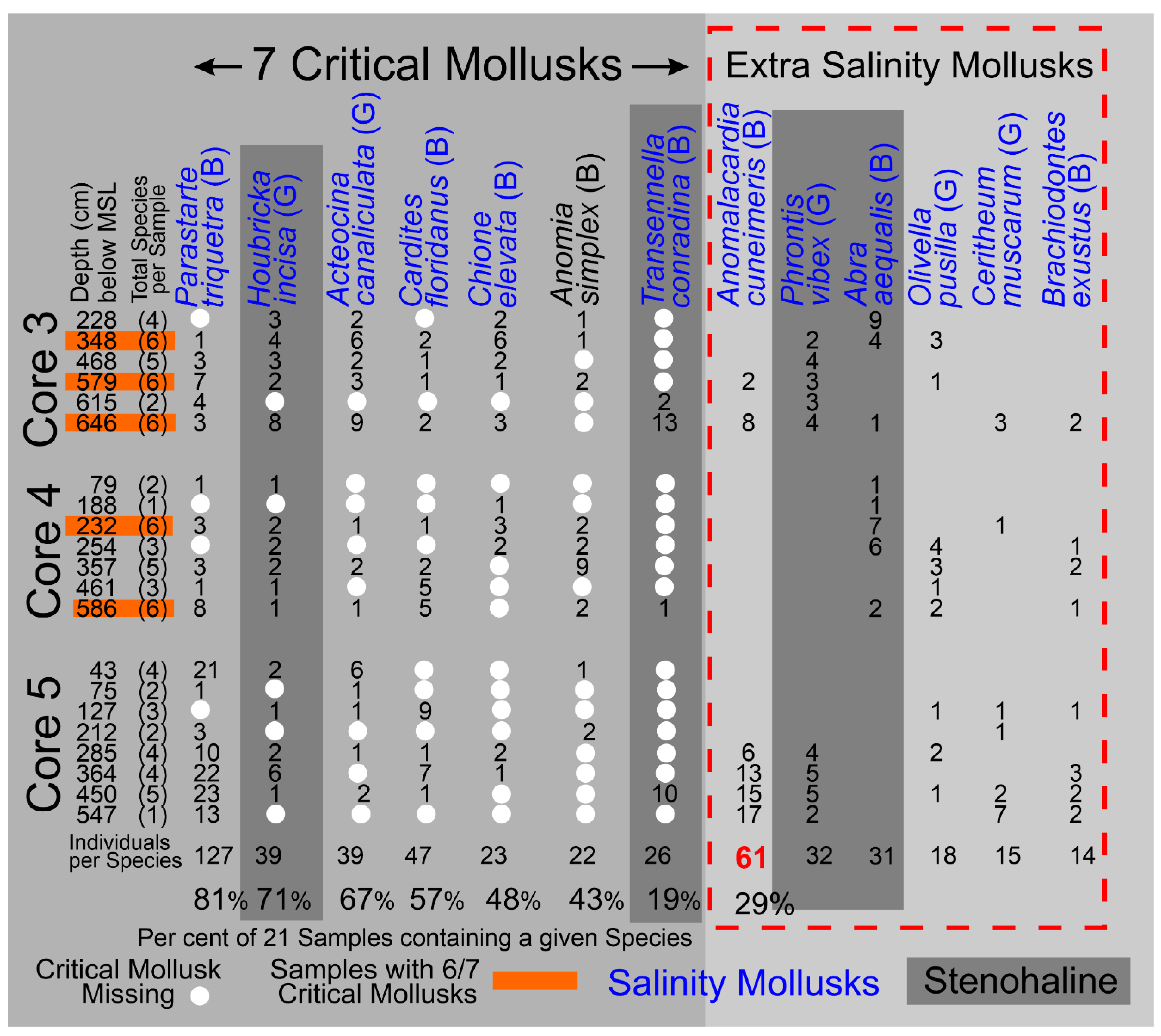 Preprints 172676 g015