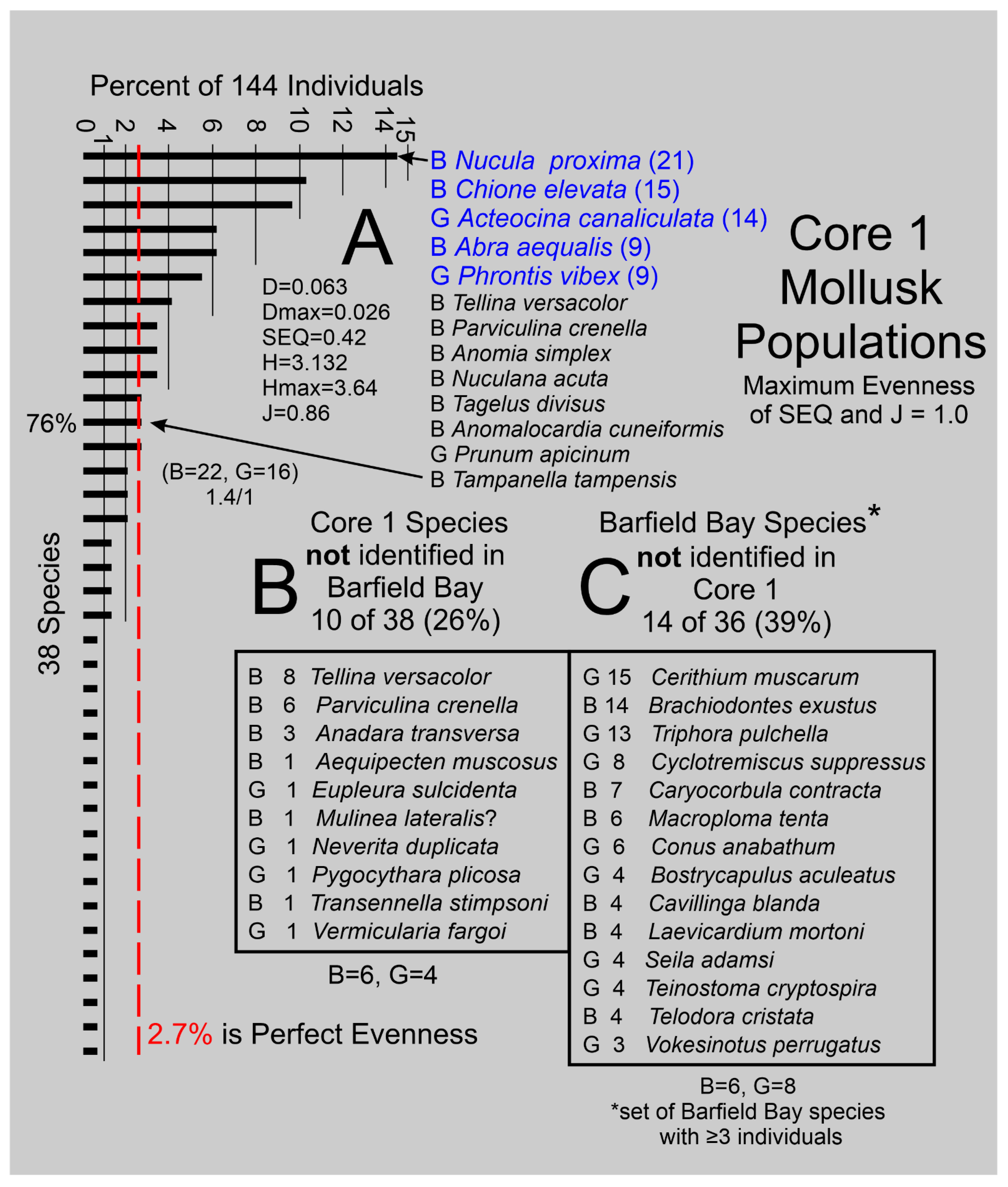 Preprints 172676 g017