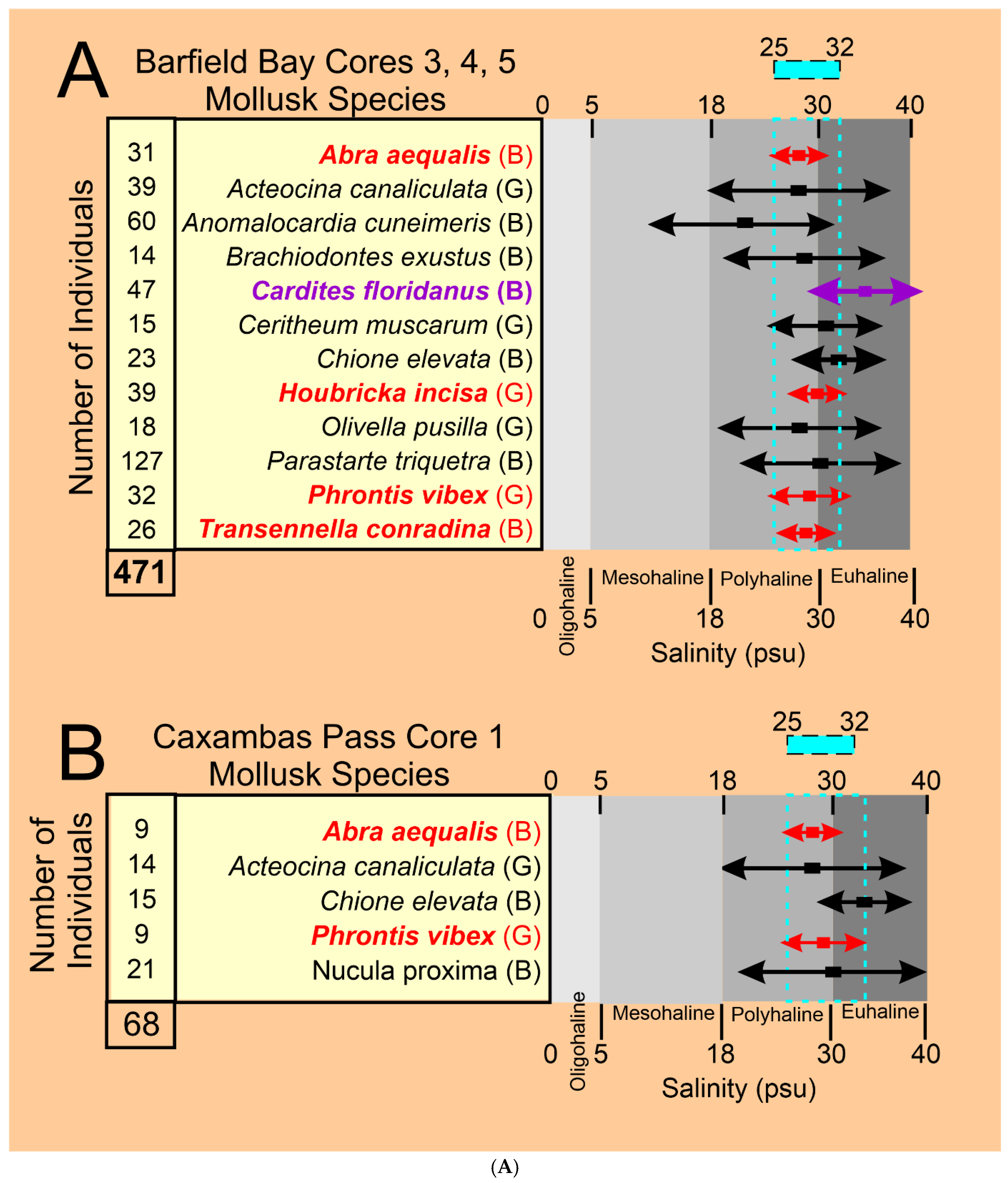 Preprints 172676 g018a