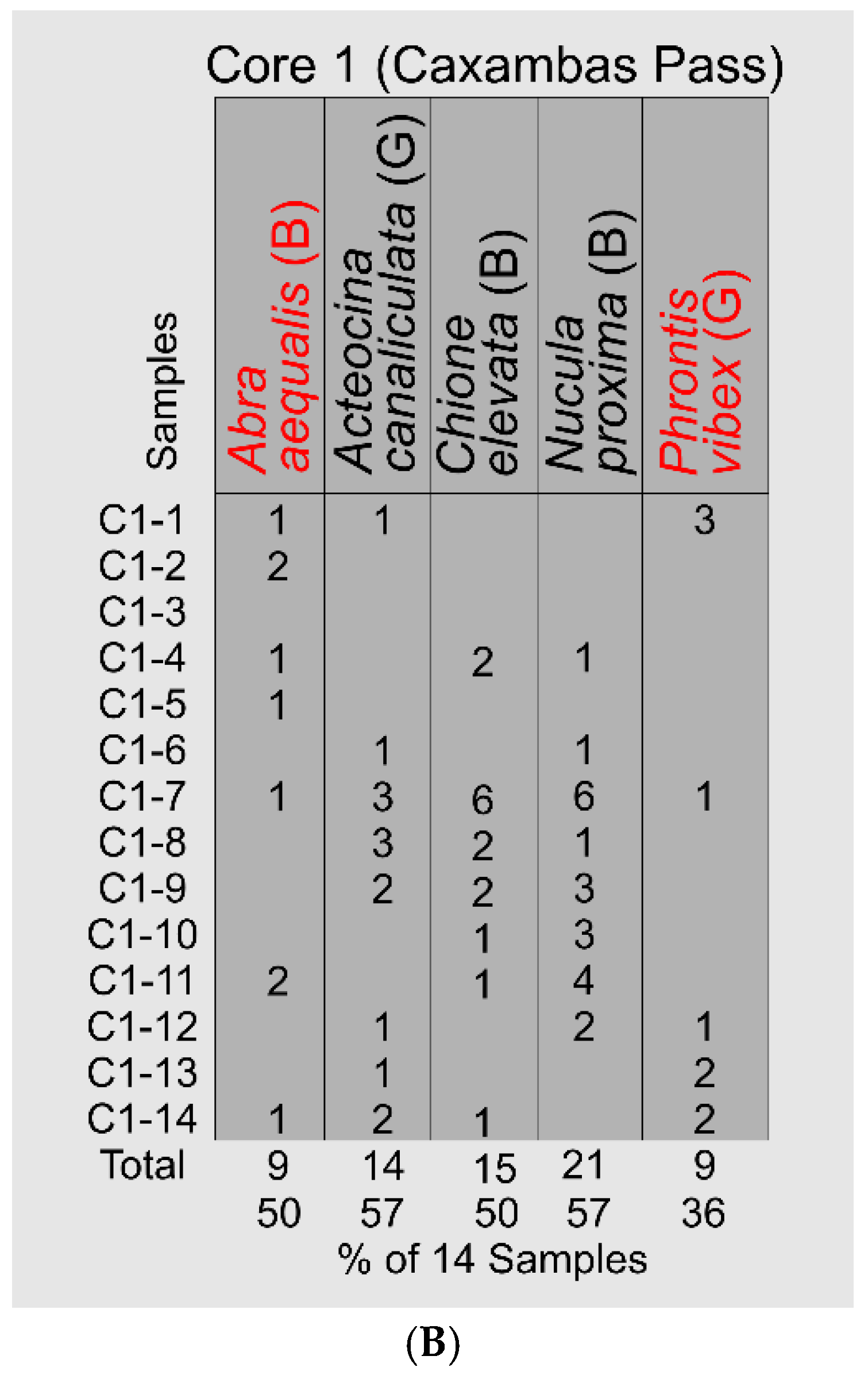 Preprints 172676 g018b