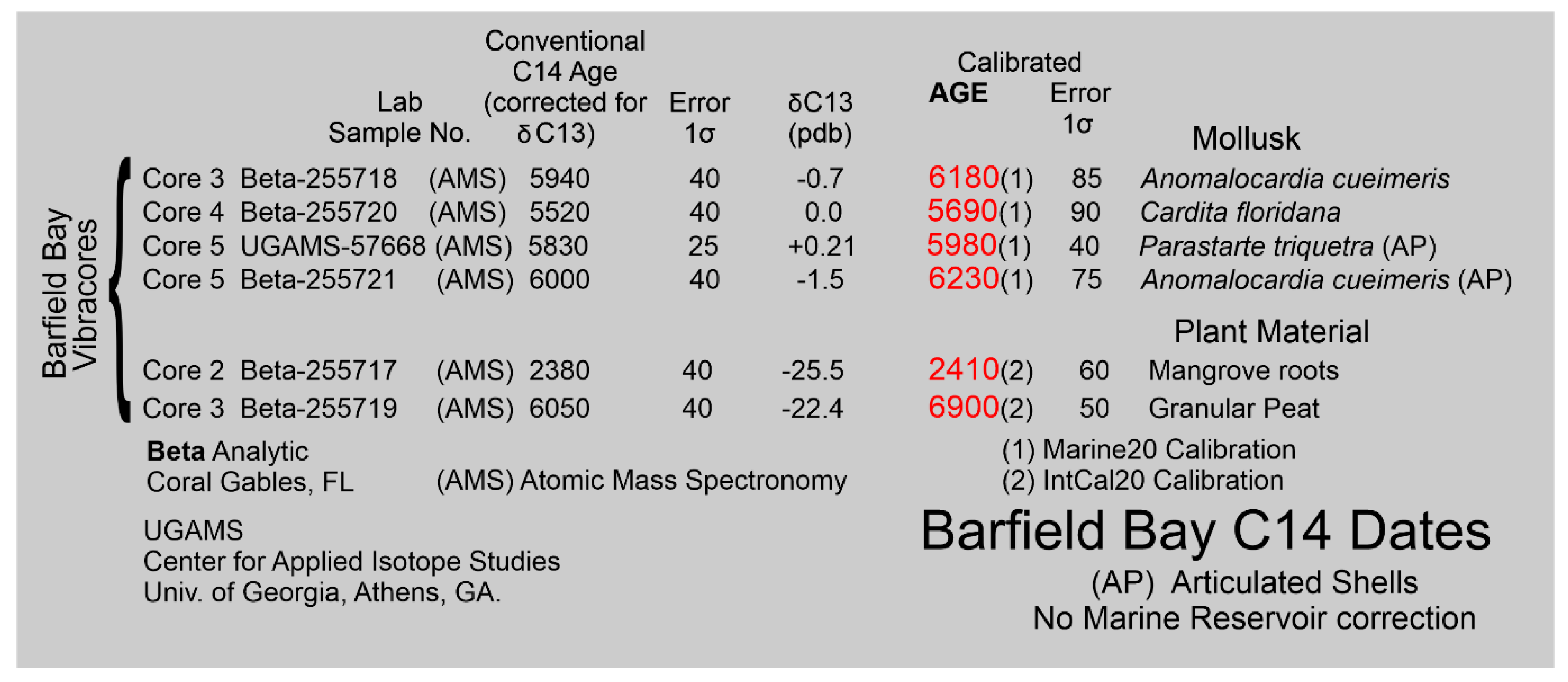 Preprints 172676 g024