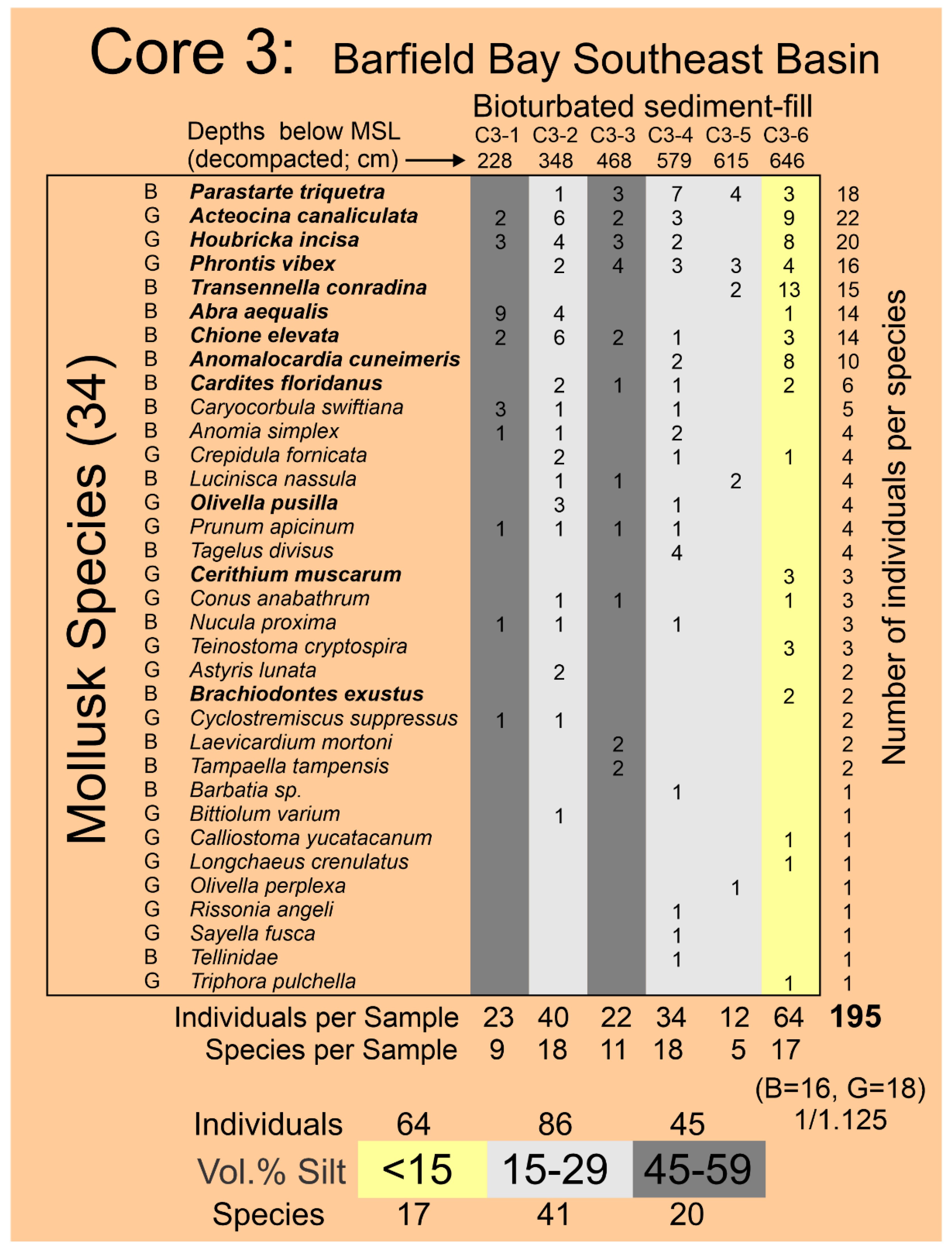 Preprints 172676 g0a1