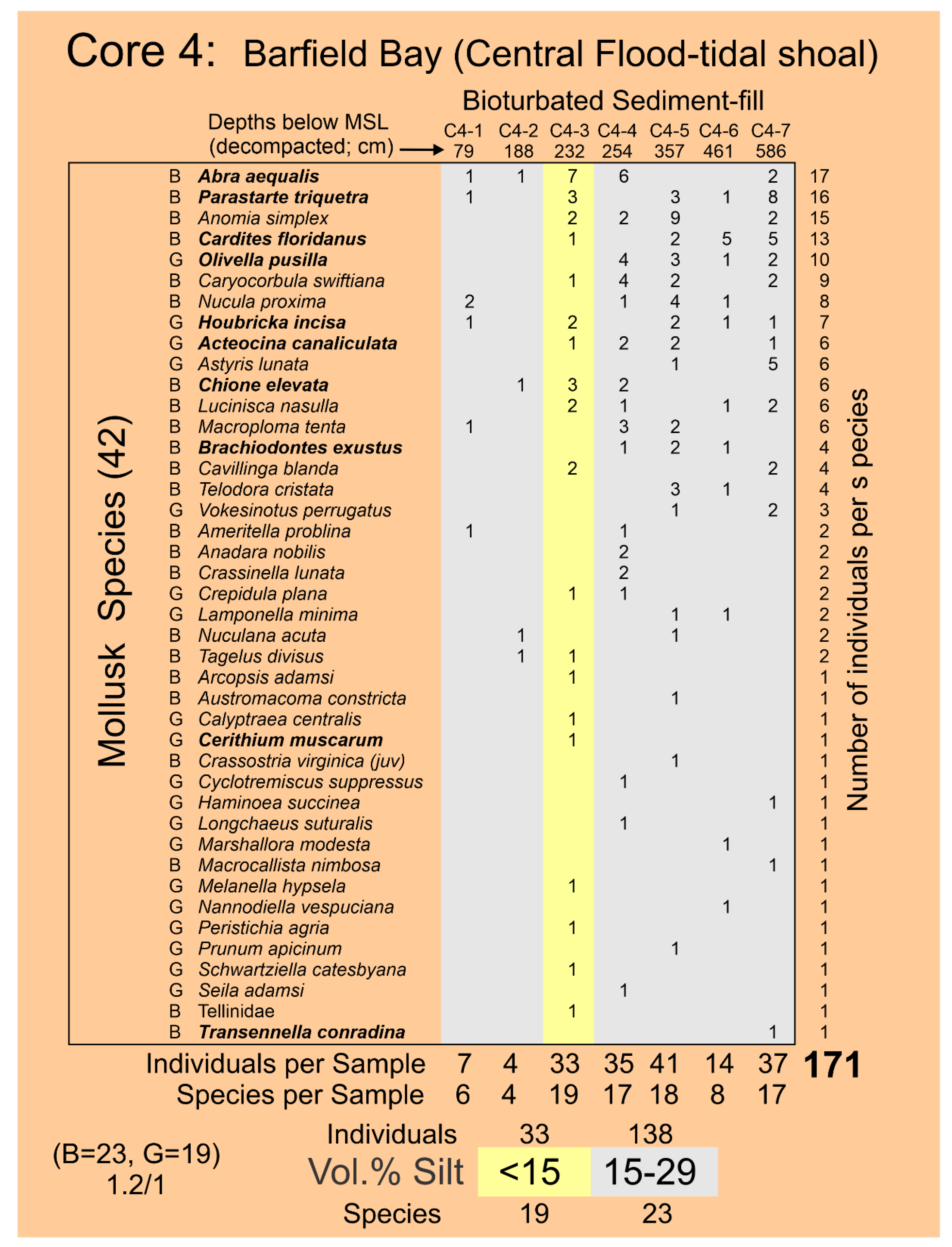 Preprints 172676 g0a2