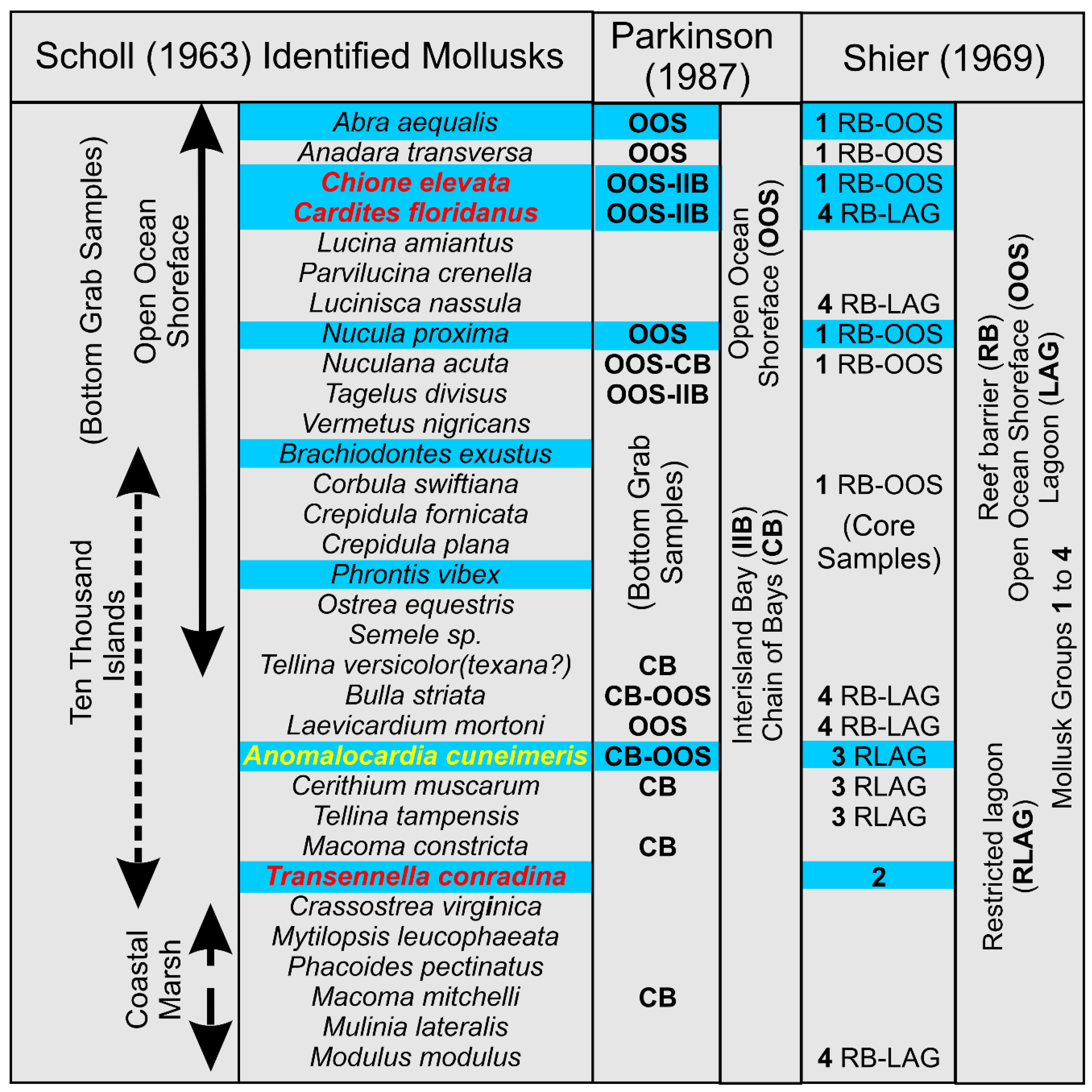 Preprints 172676 g0a6
