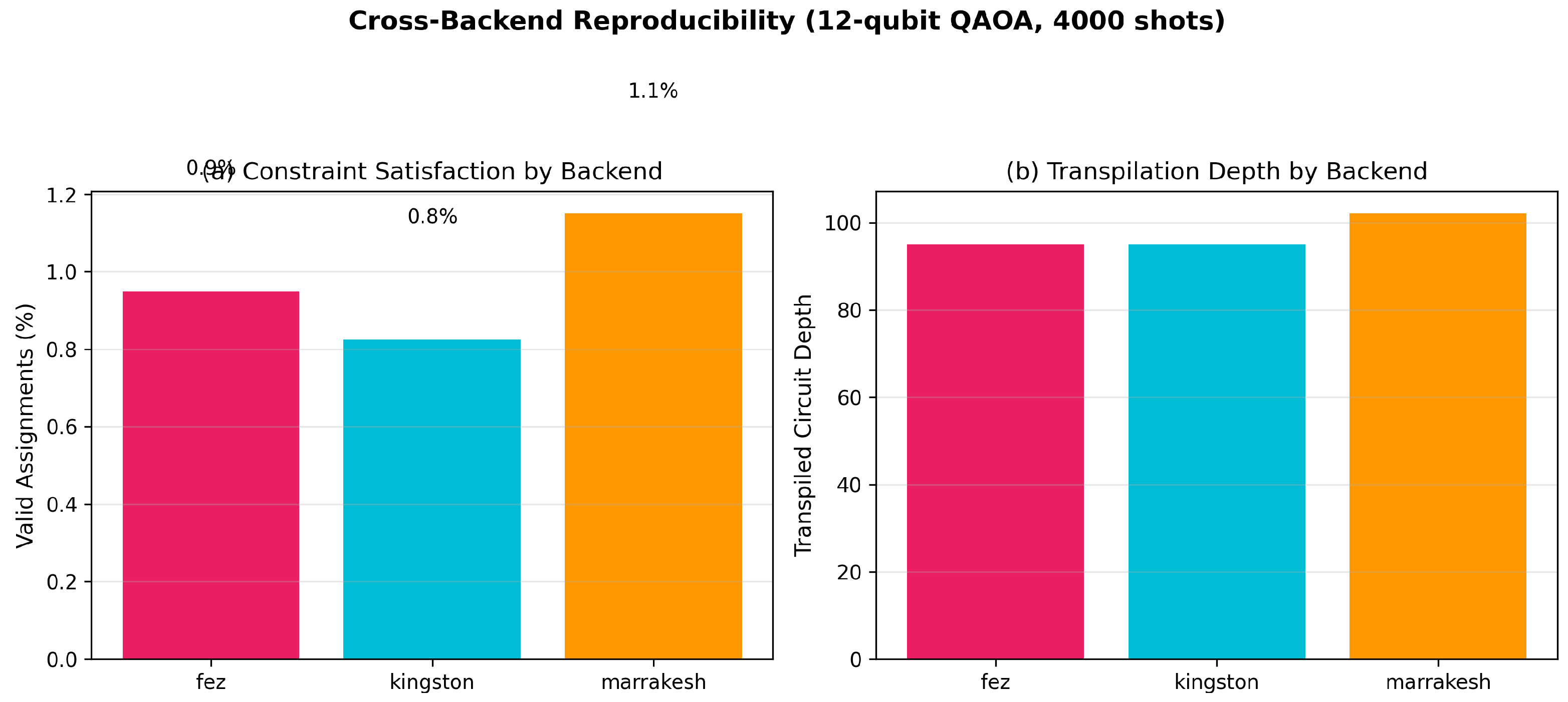 Preprints 207087 g003