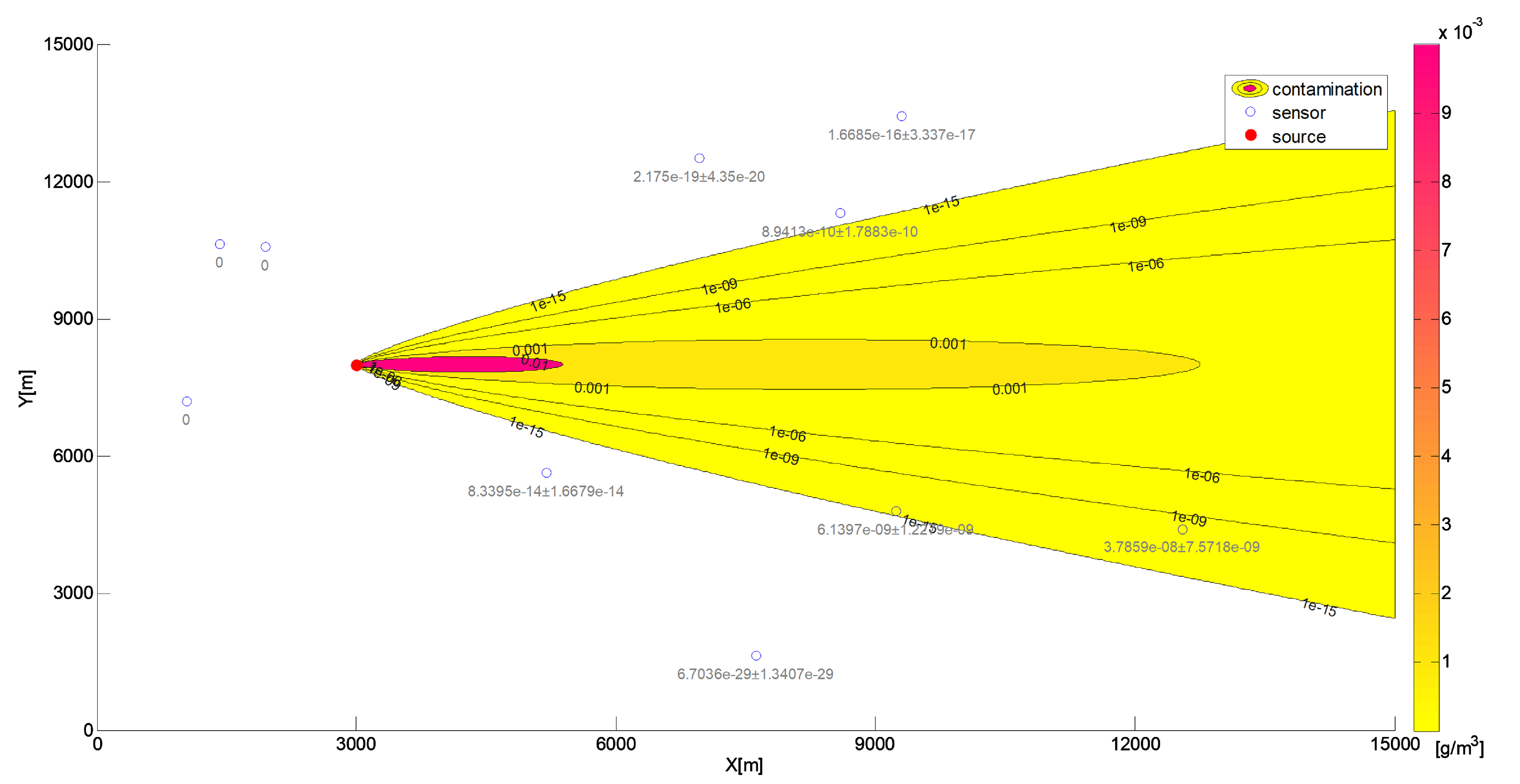 Preprints 176105 g003