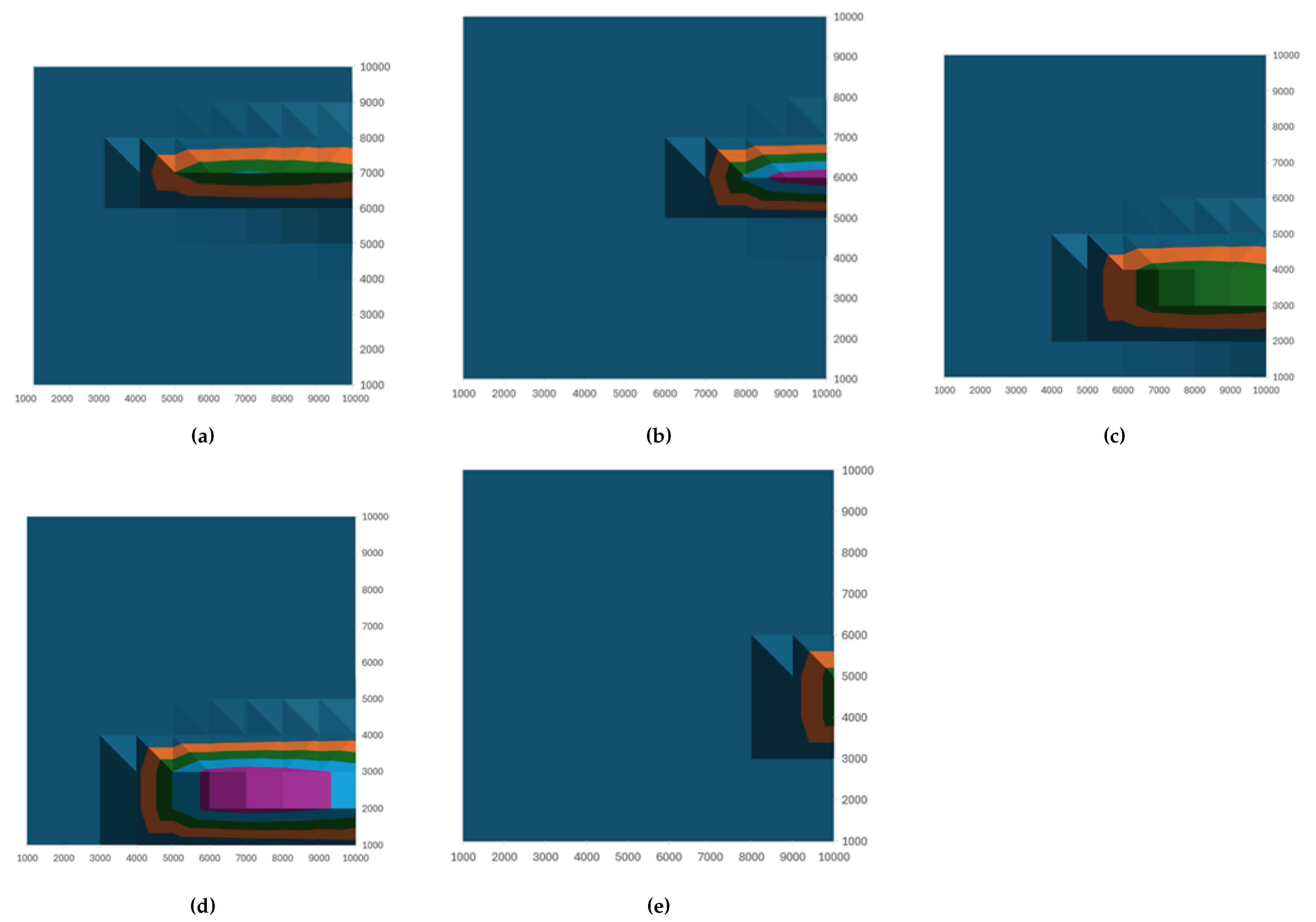 Preprints 176105 g006