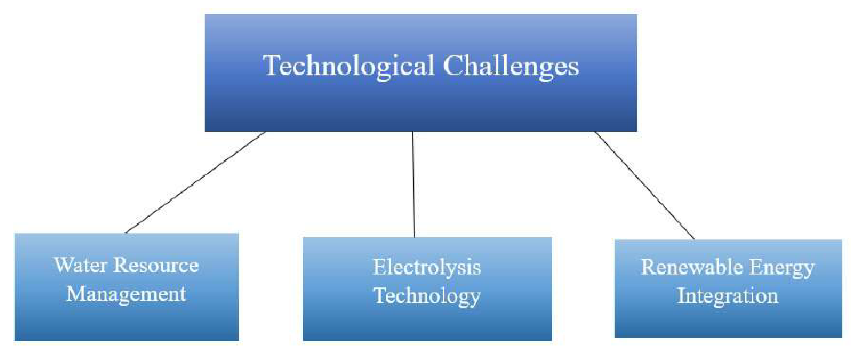 Preprints 162178 g001