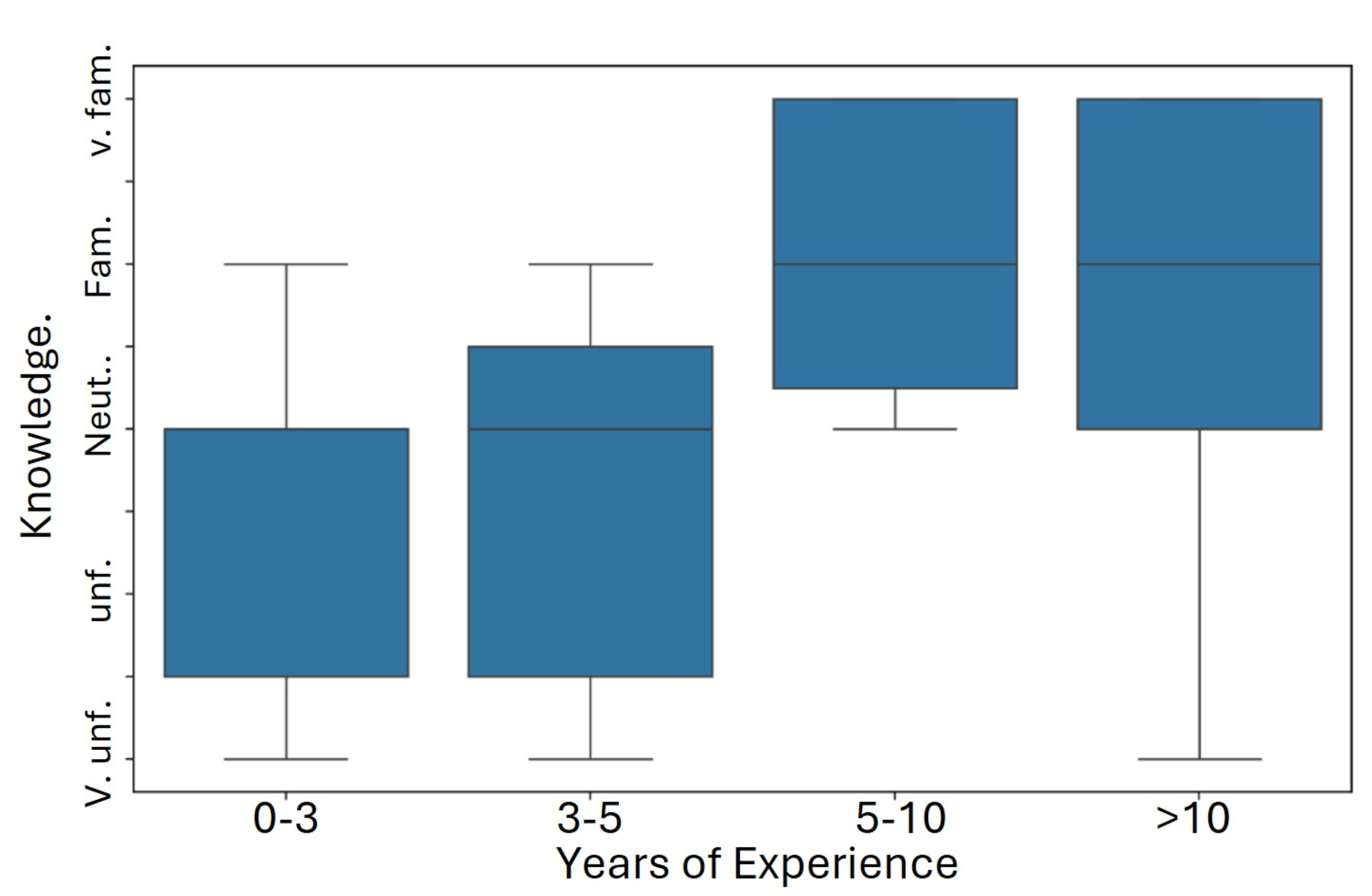 Preprints 162178 g004