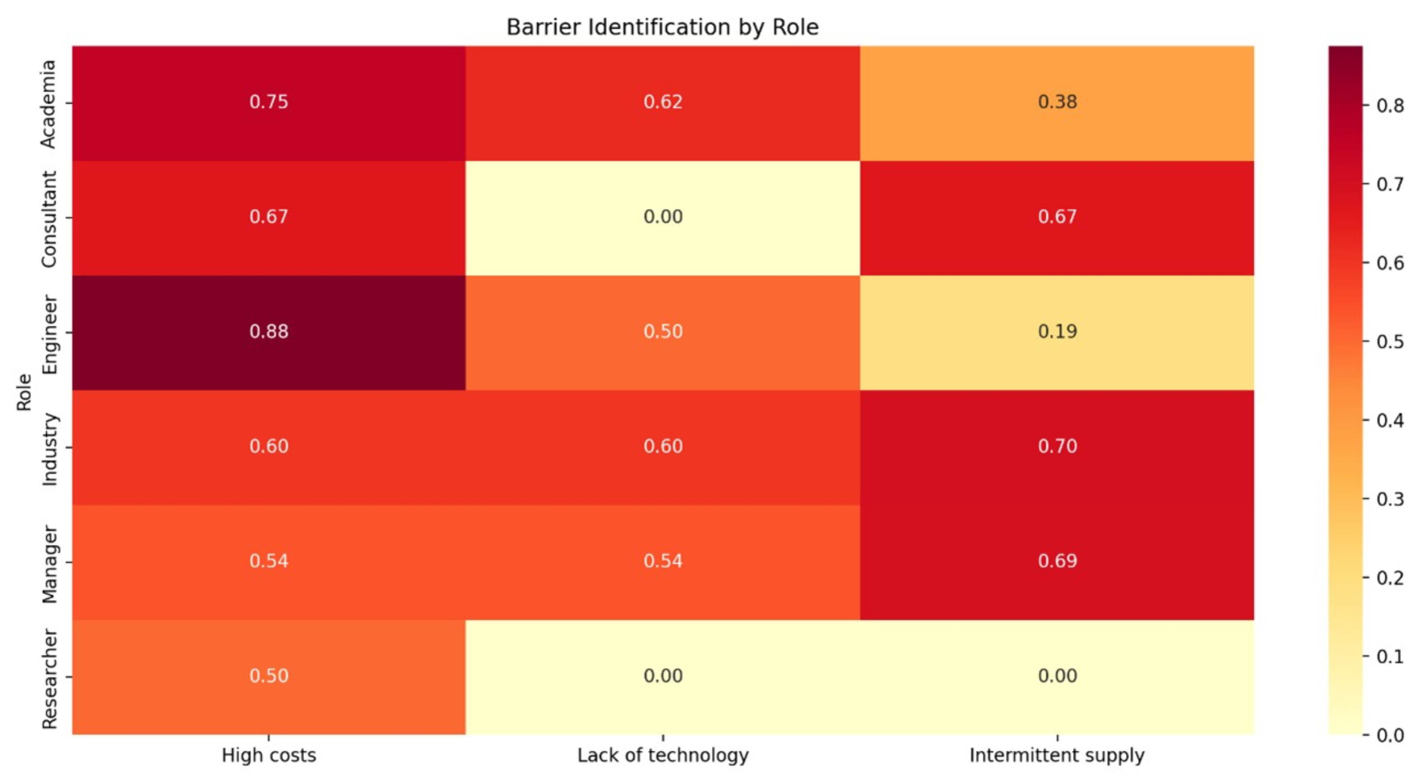 Preprints 162178 g005