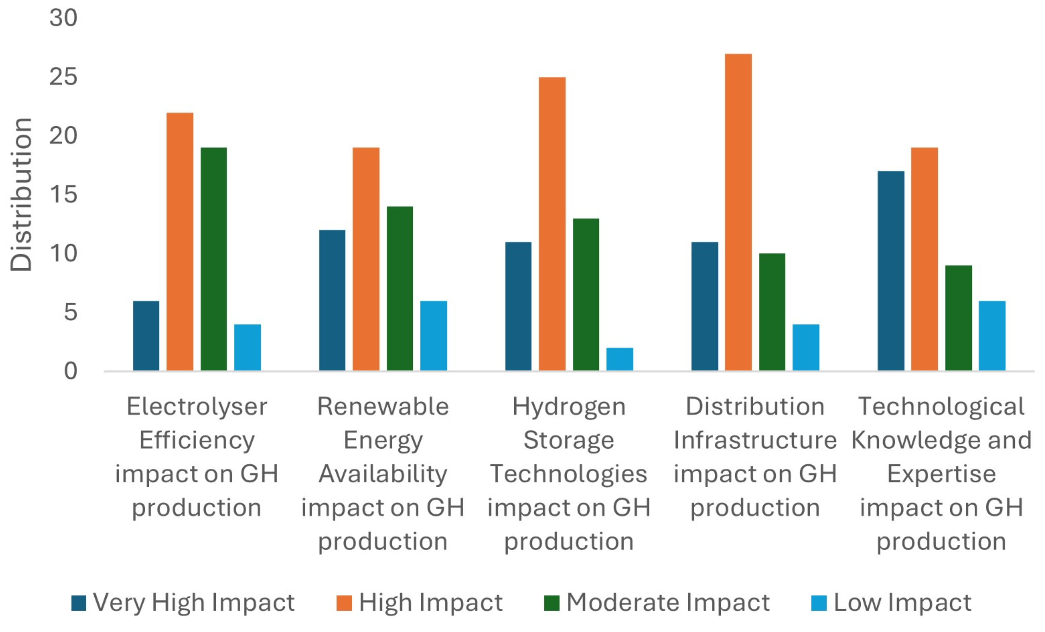 Preprints 162178 g008