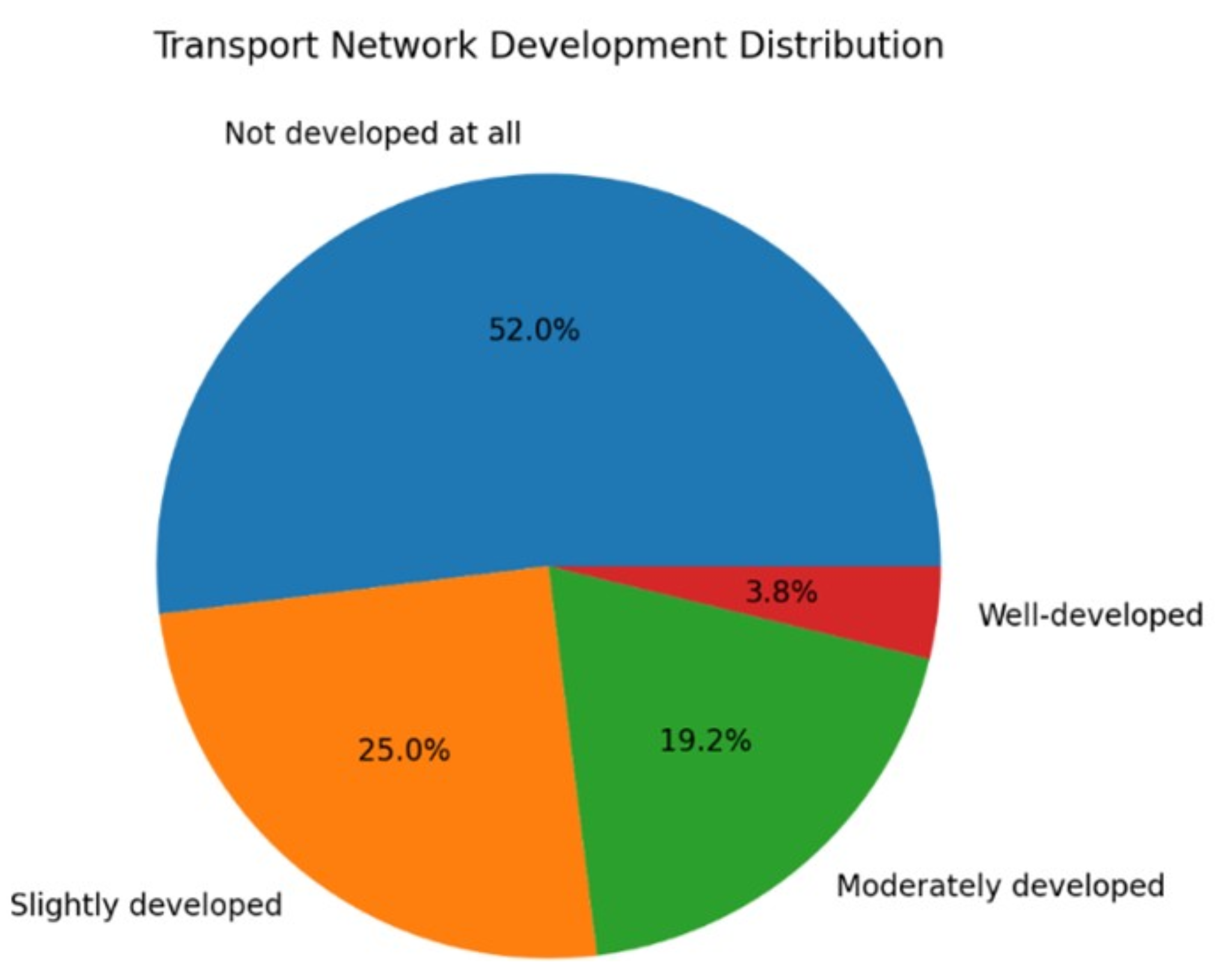 Preprints 162178 g009