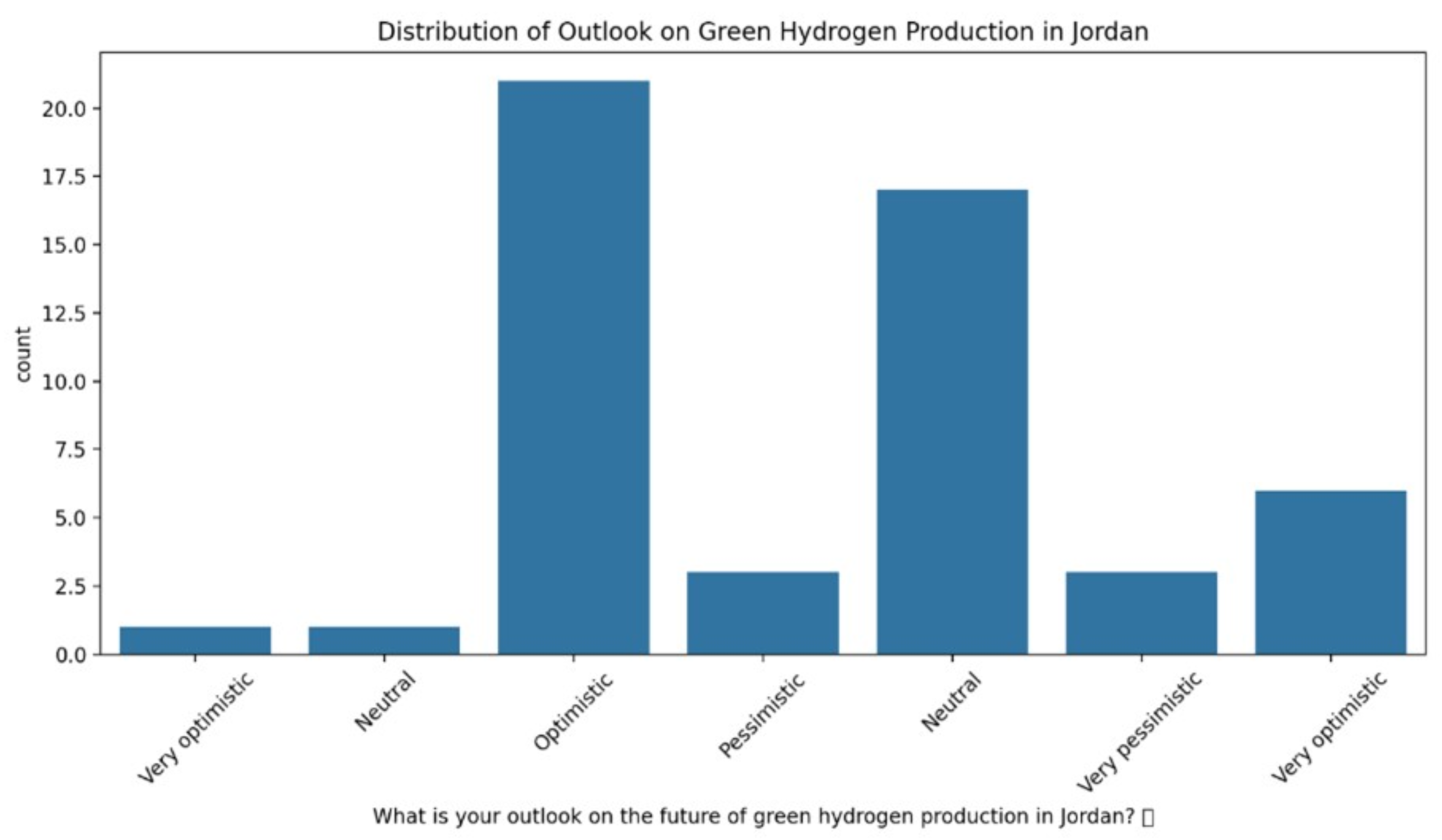 Preprints 162178 g010