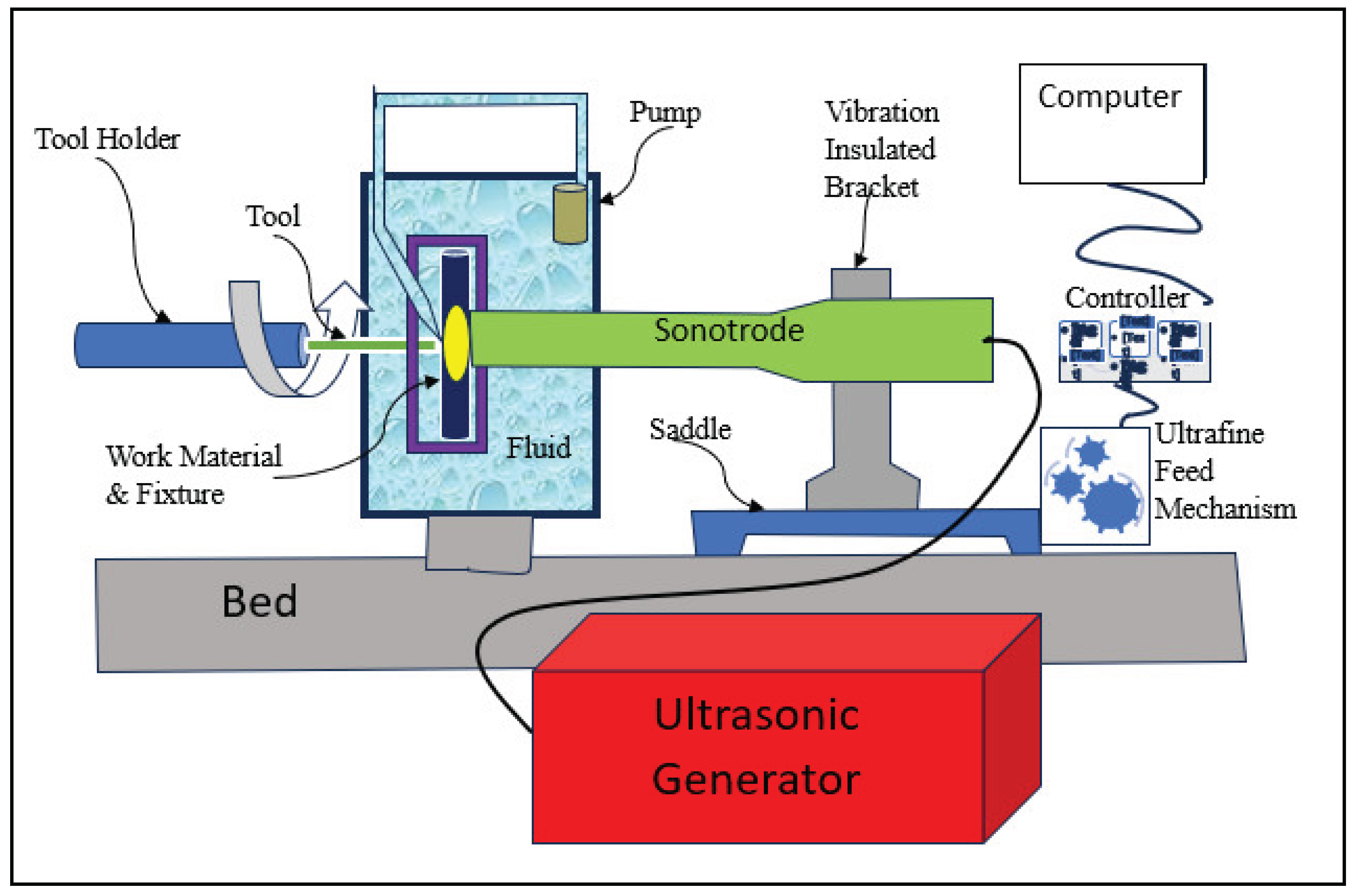 Preprints 176529 g001