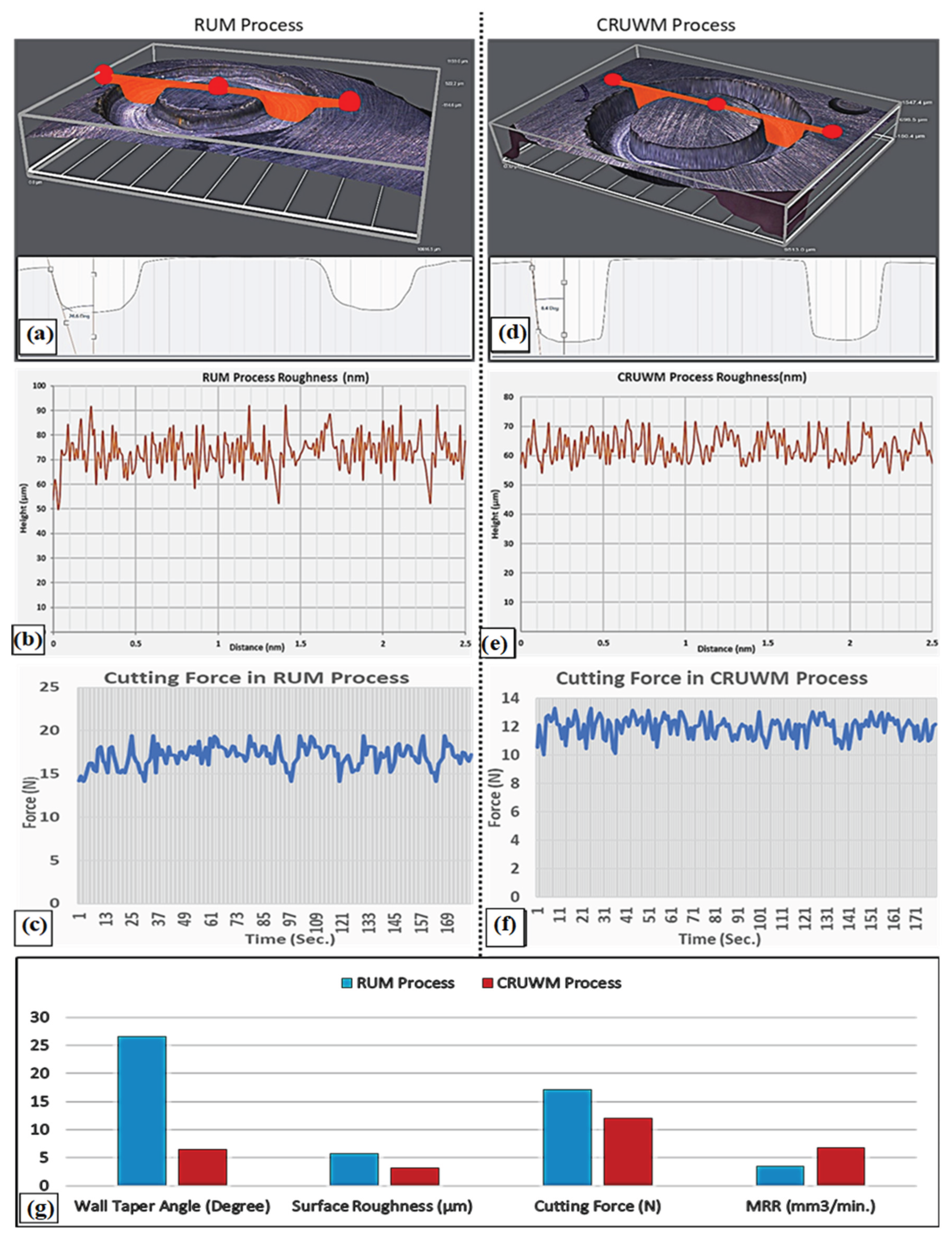 Preprints 176529 g005