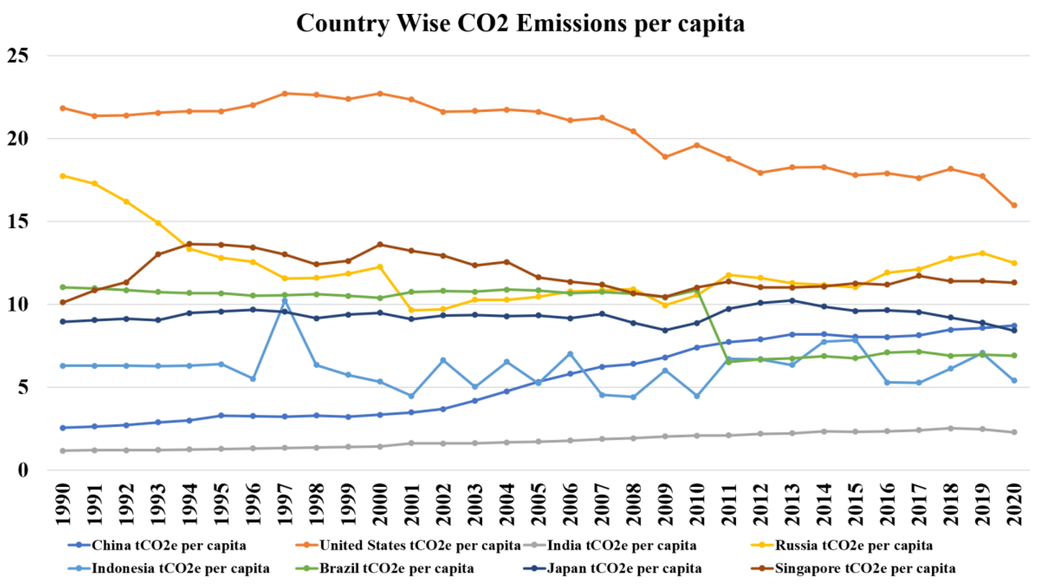 Preprints 165892 g001