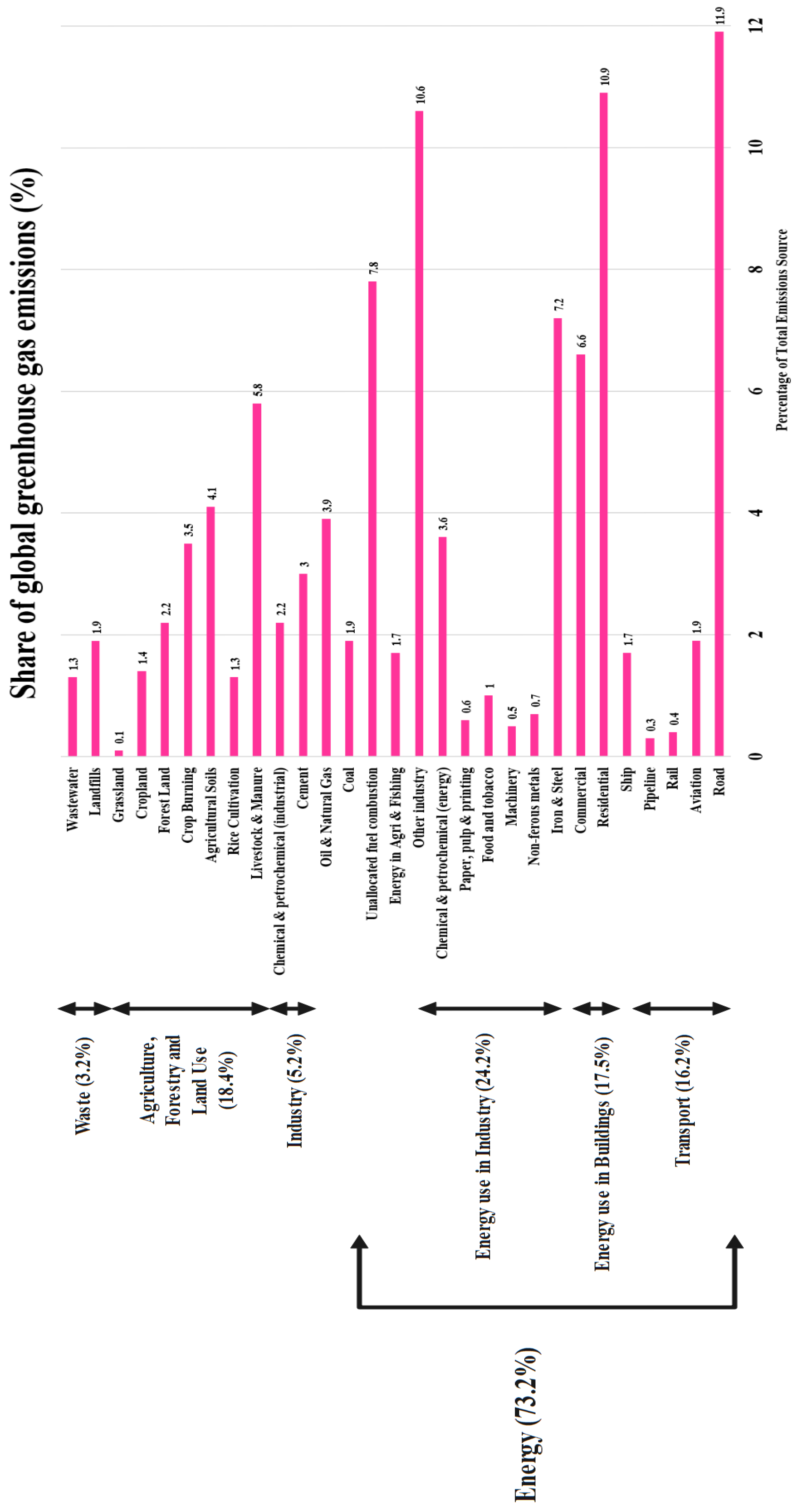 Preprints 165892 g002